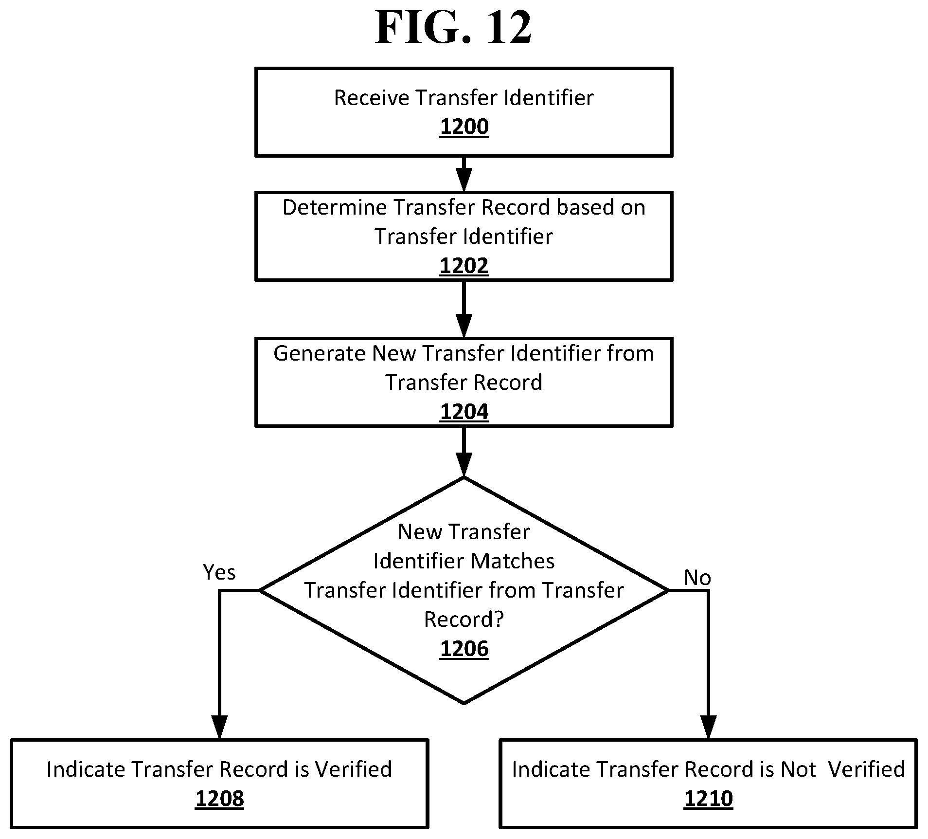 Patent US12348503 Figure 13 – Resource transfer setup and verification