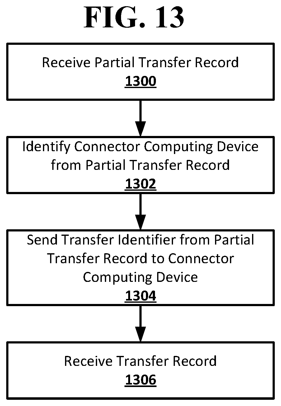 Patent US12348503 Figure 14 – Resource transfer setup and verification