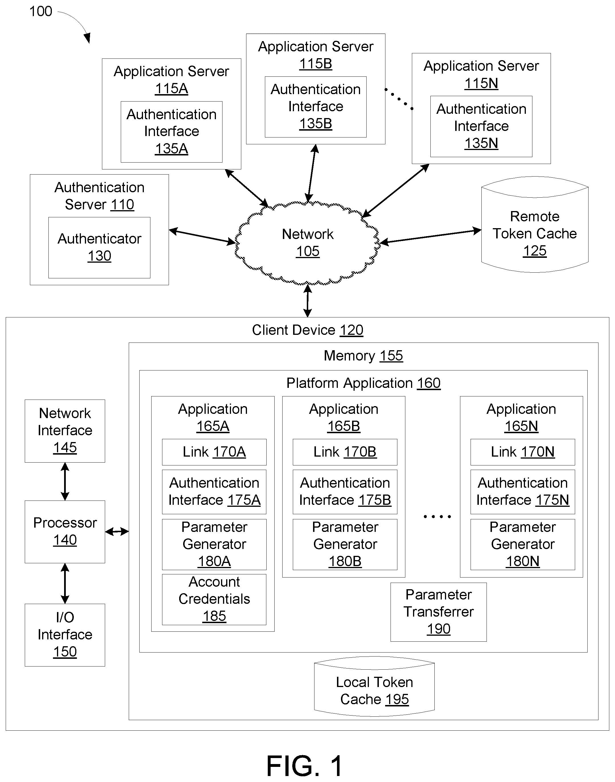 Patent US12348504 Figure 1 – Passing authentication information via parameters