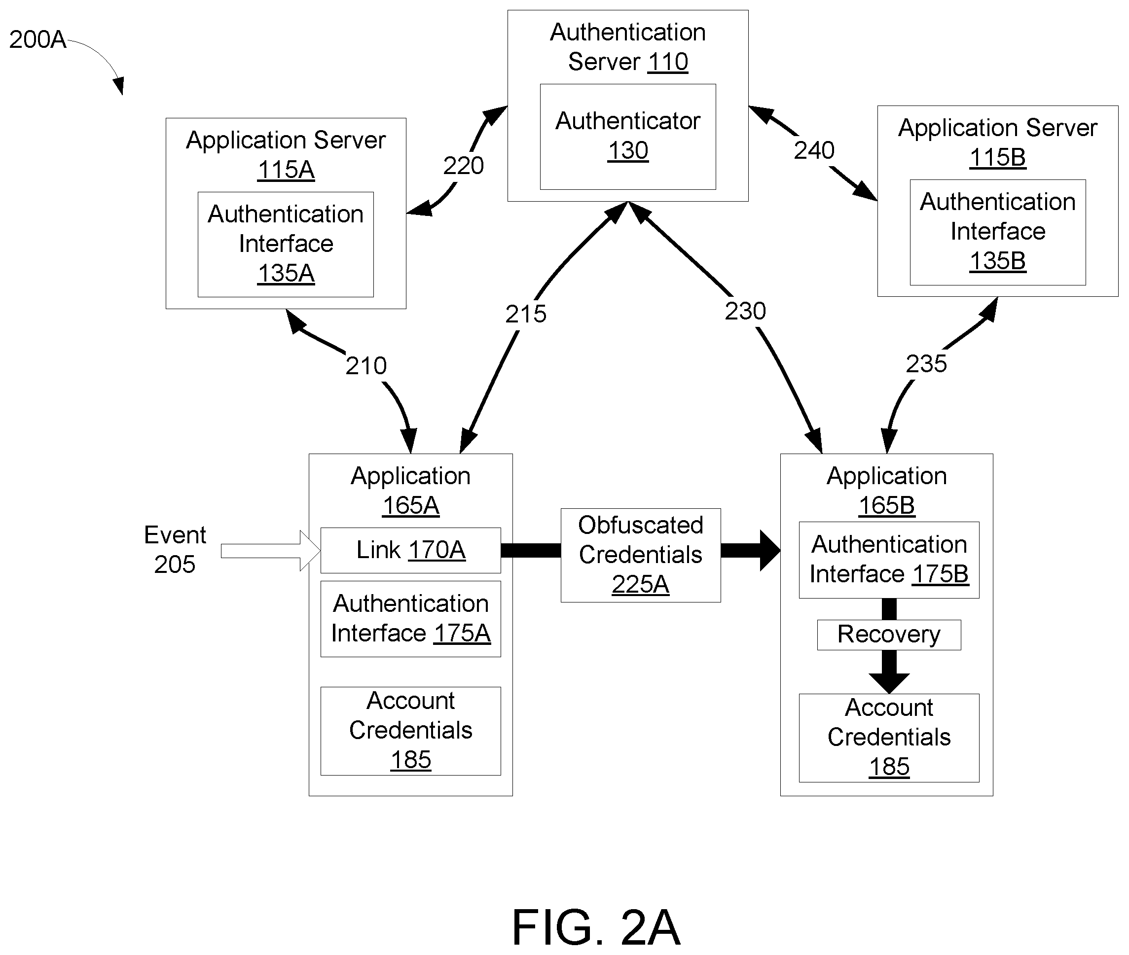 Patent US12348504 Figure 2 – Passing authentication information via parameters