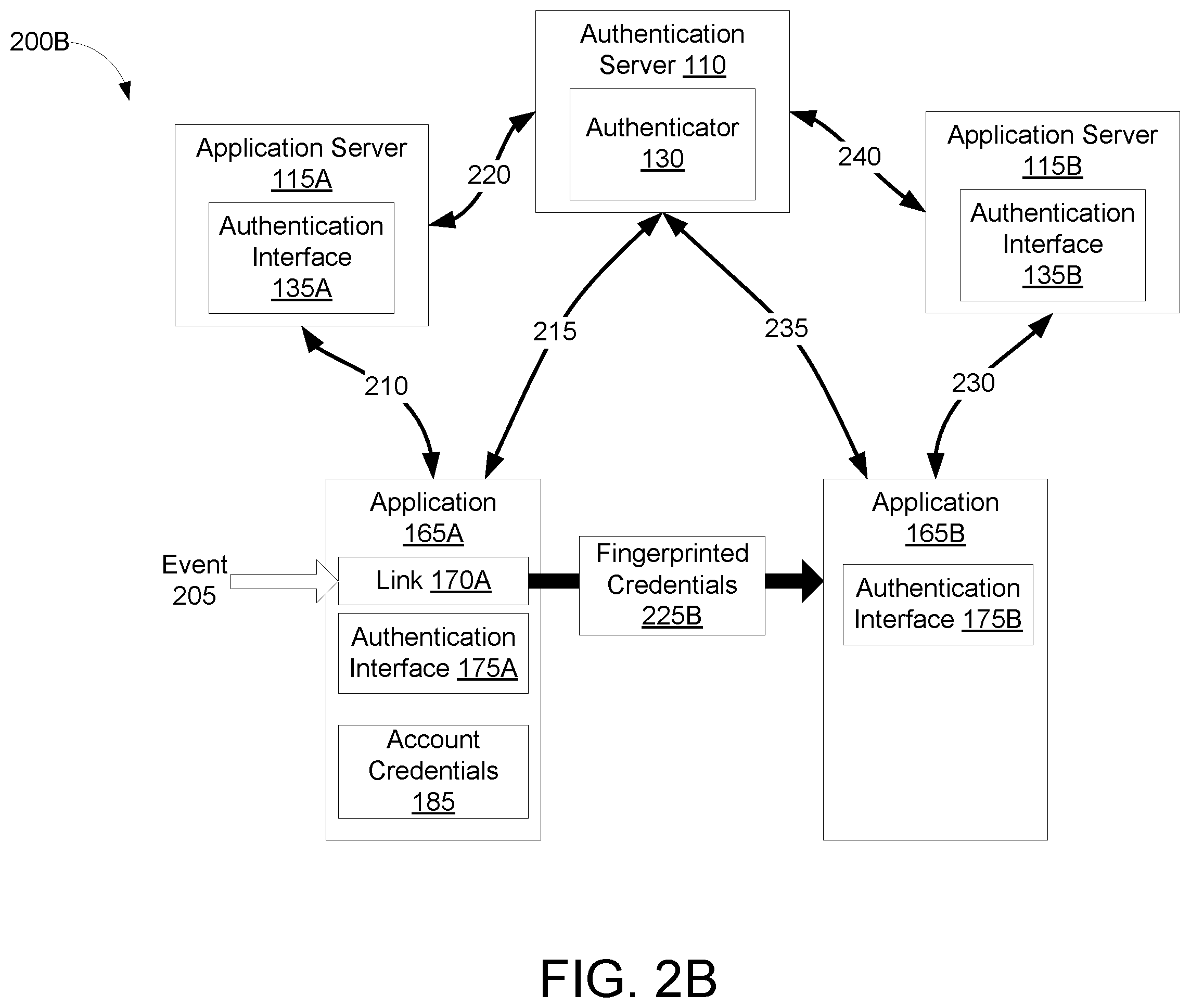 Patent US12348504 Figure 3 – Passing authentication information via parameters