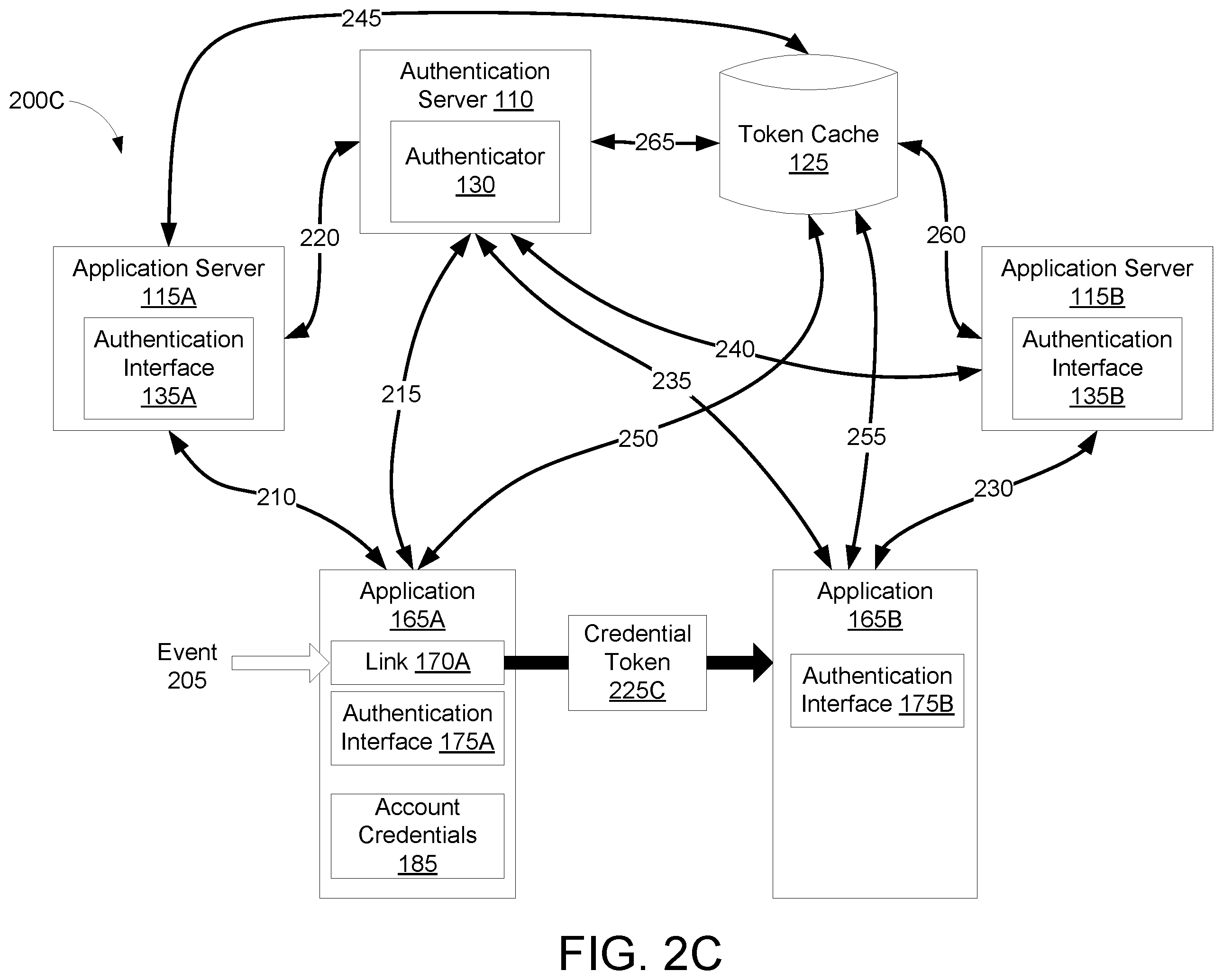 Patent US12348504 Figure 4 – Passing authentication information via parameters