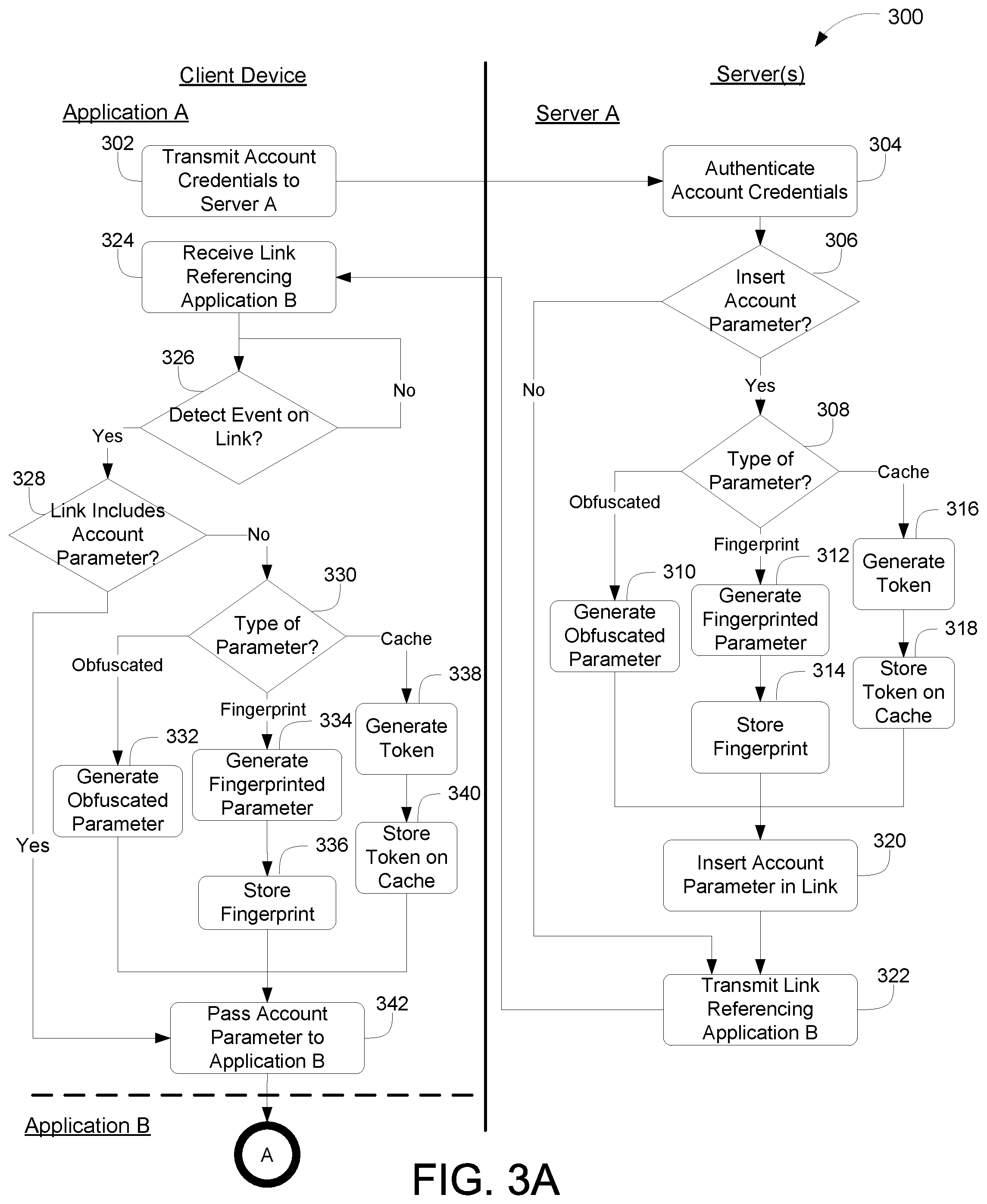 Patent US12348504 Figure 5 – Passing authentication information via parameters