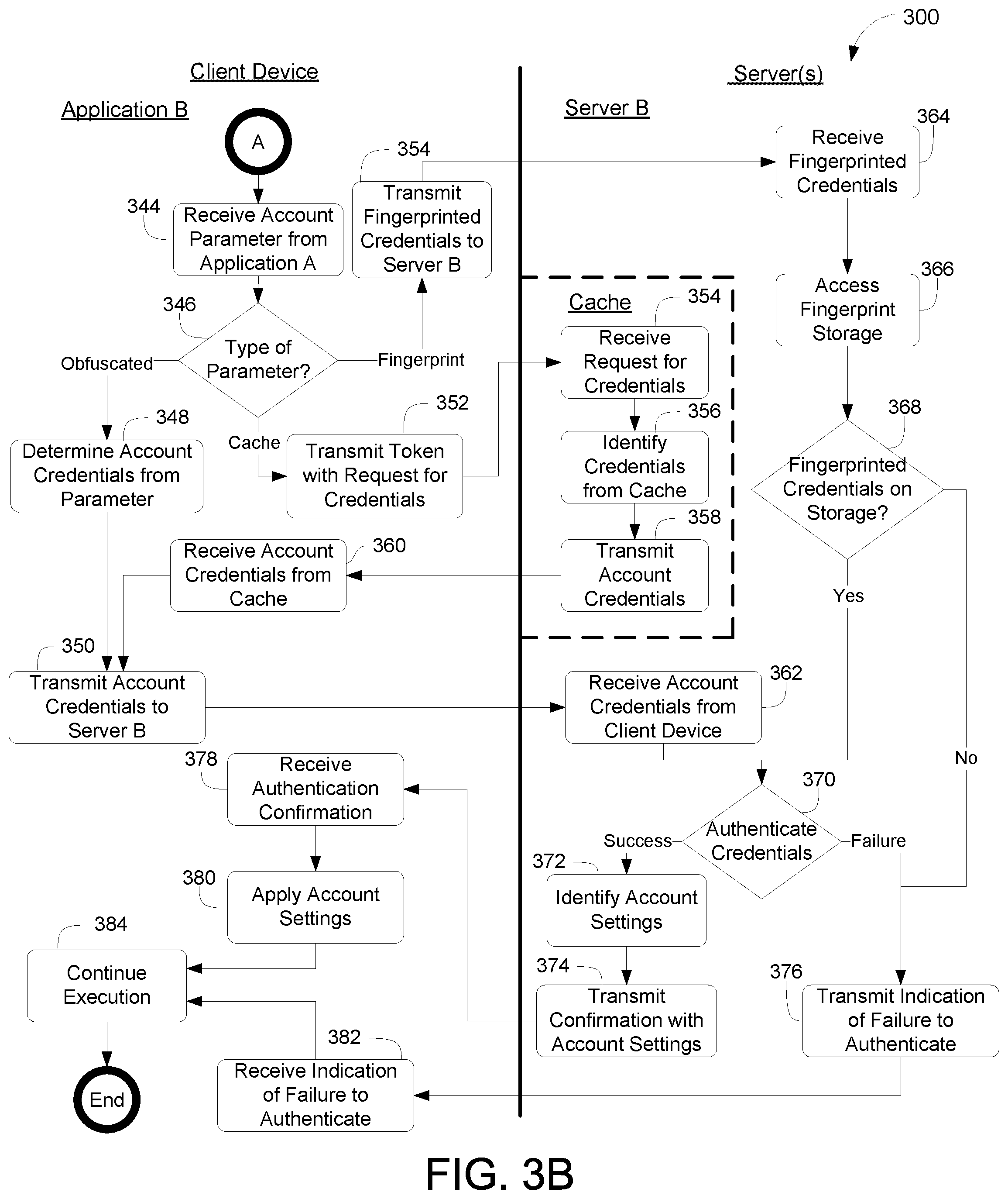 Patent US12348504 Figure 6 – Passing authentication information via parameters