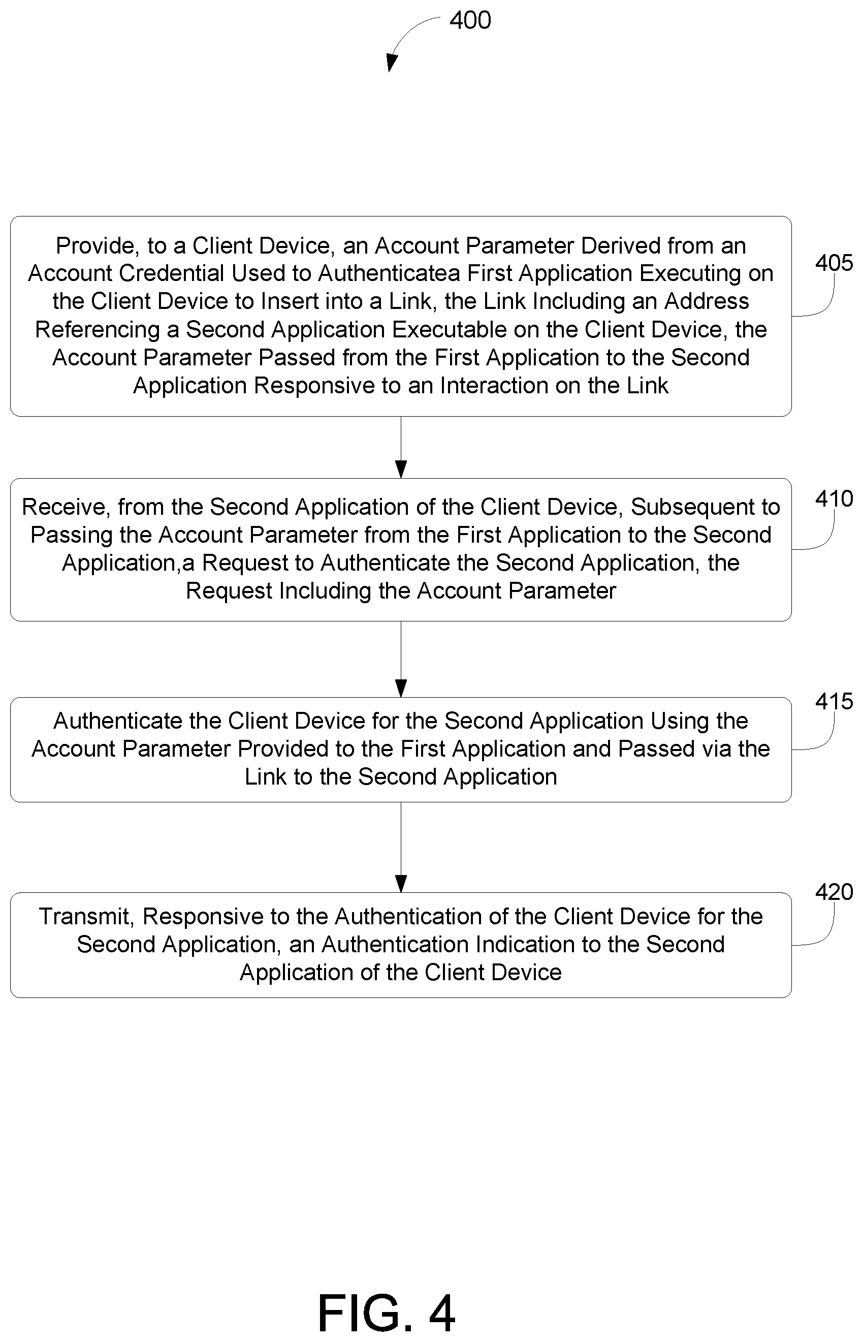 Patent US12348504 Figure 7 – Passing authentication information via parameters
