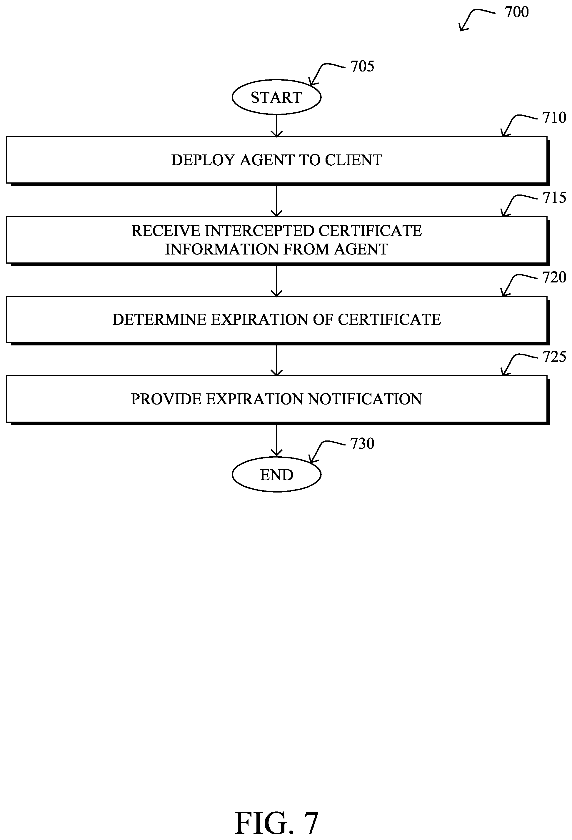 Patent US12348505 Figure 10 – Byte code monitoring to avoid certificate-based outages
