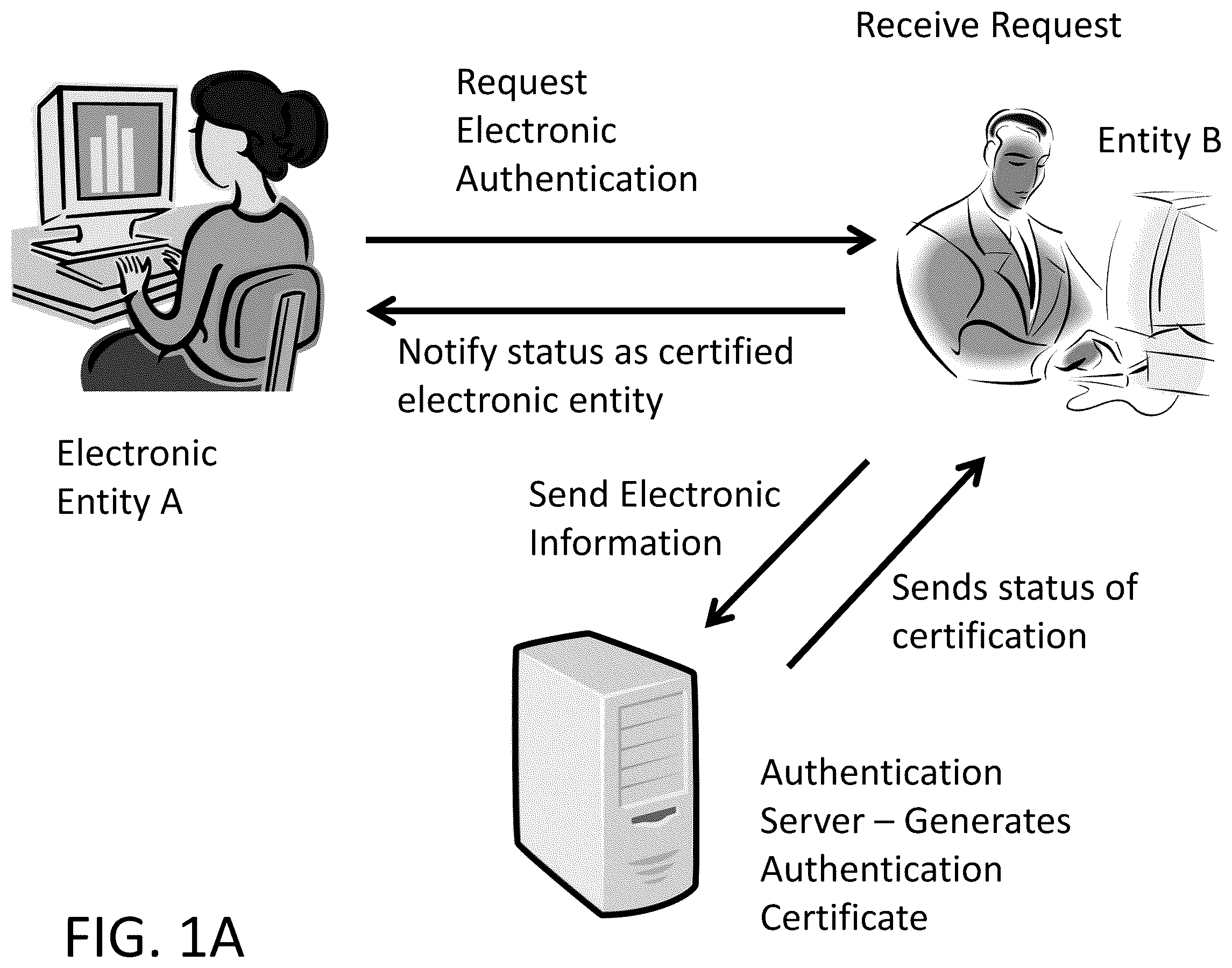 Patent US12348506 Figure 1 – Certification system