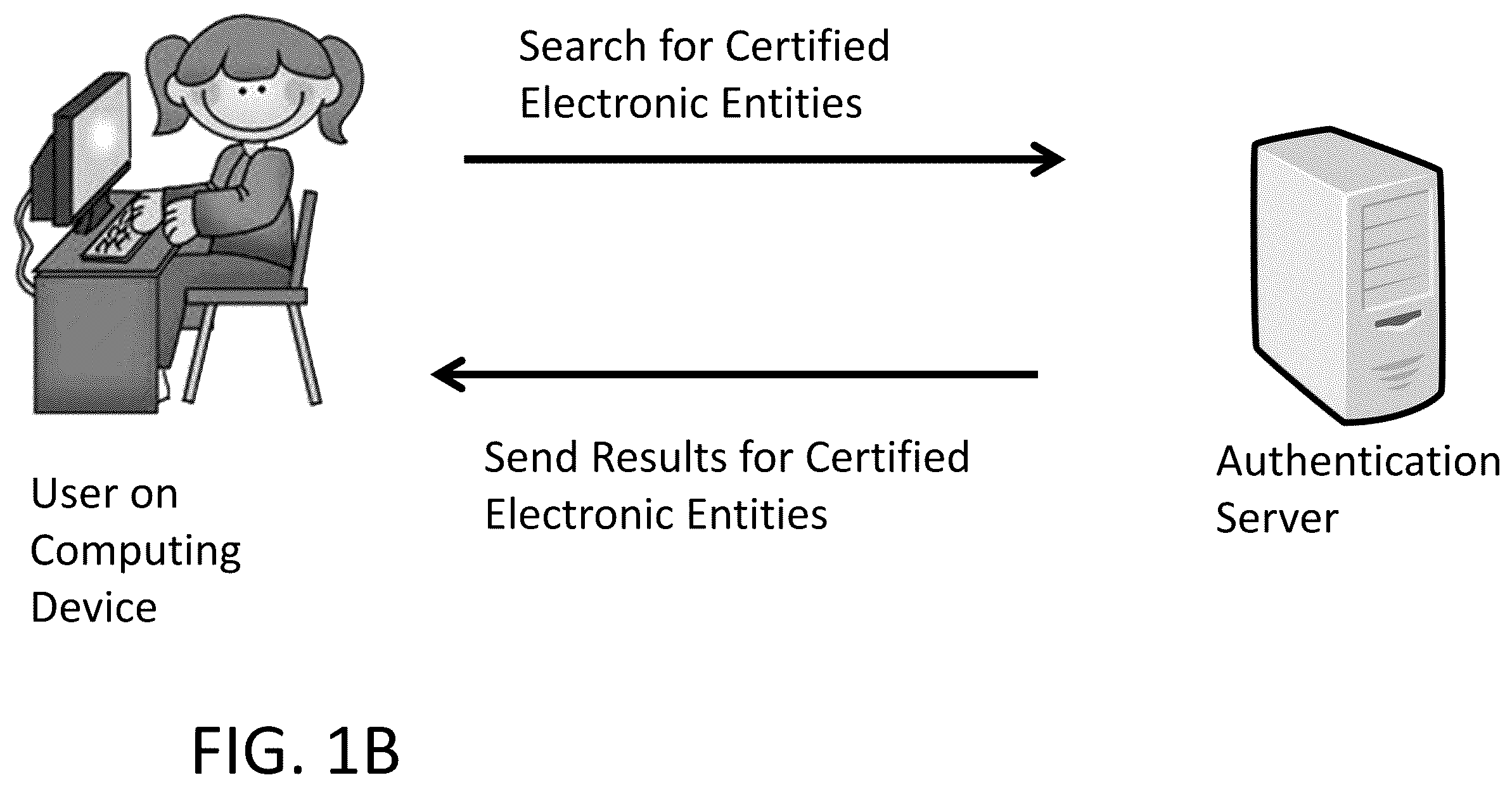 Patent US12348506 Figure 2 – Certification system