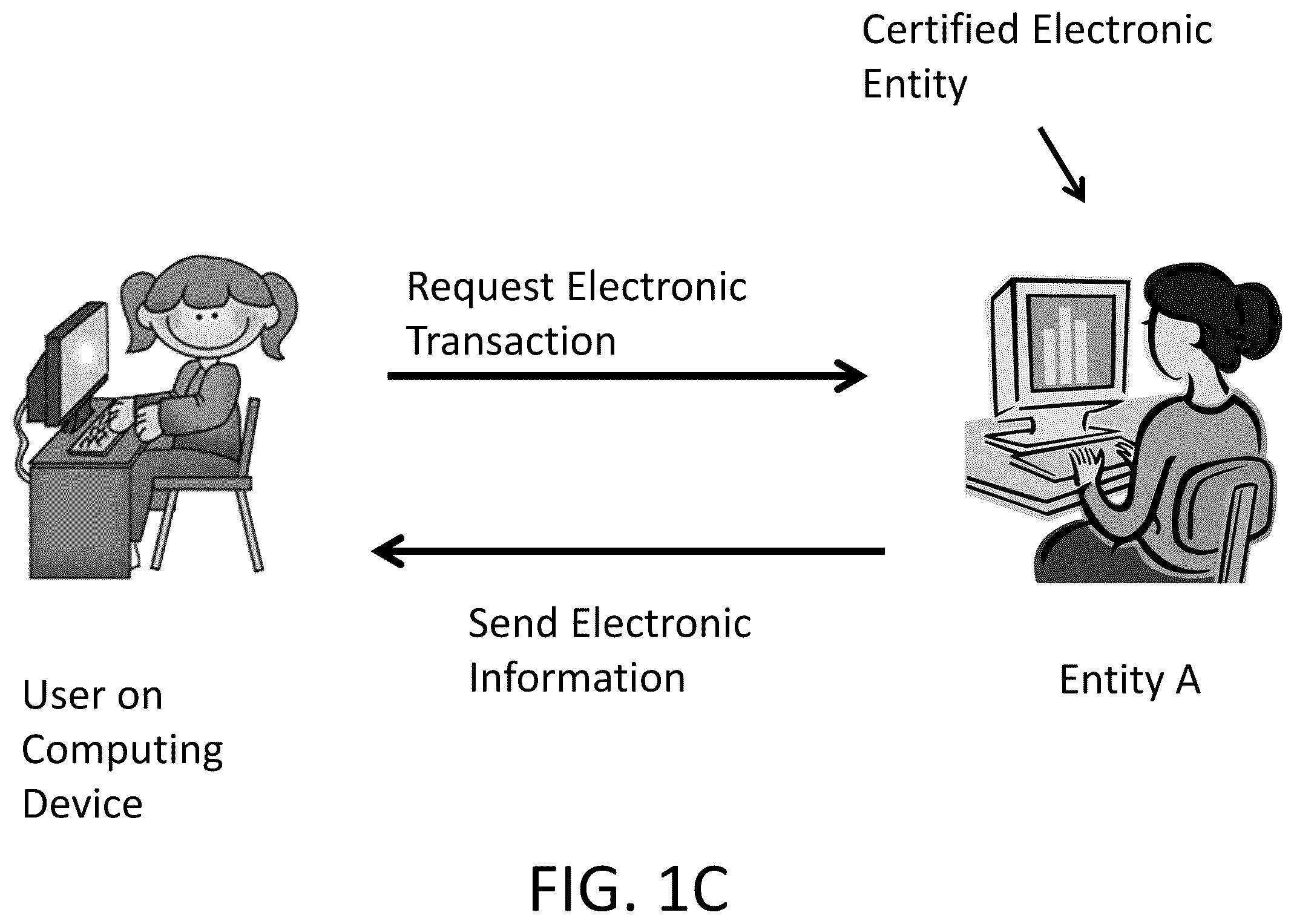 Patent US12348506 Figure 3 – Certification system