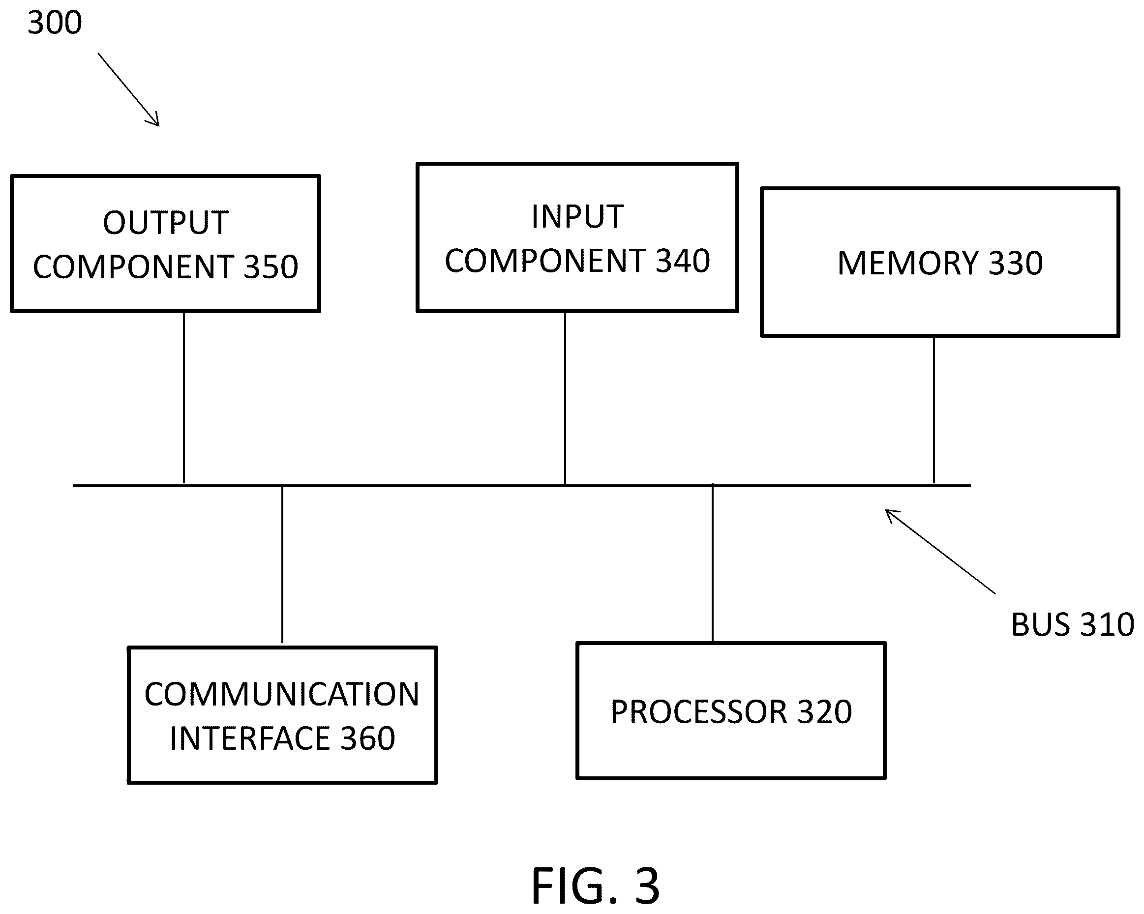 Patent US12348506 Figure 5 – Certification system