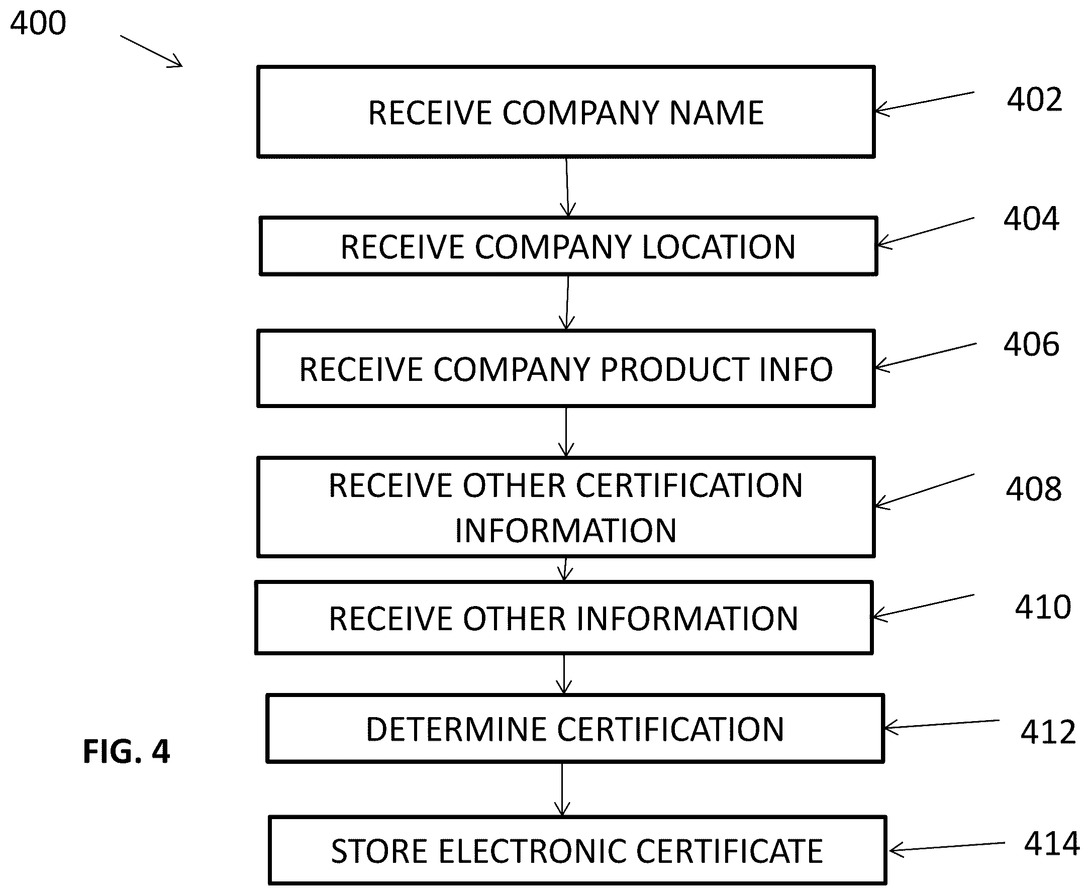Patent US12348506 Figure 6 – Certification system