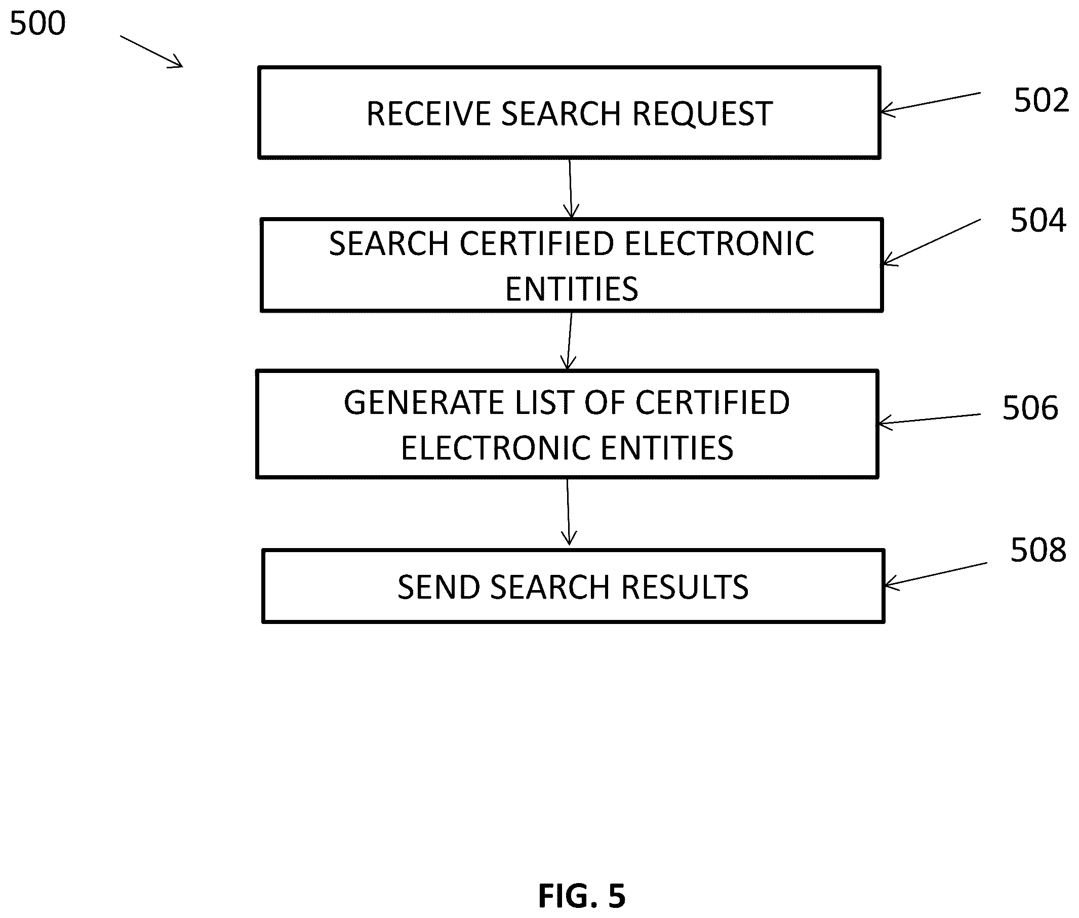 Patent US12348506 Figure 7 – Certification system