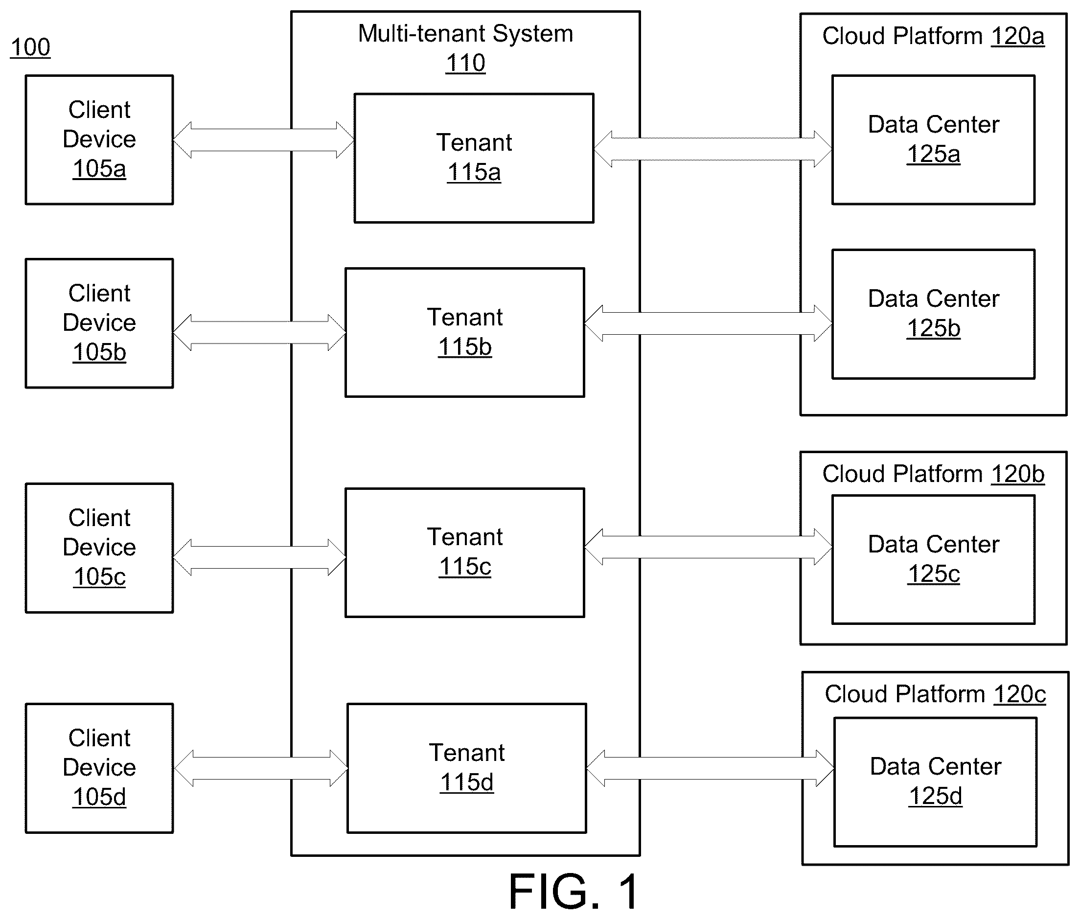 Patent US12348507 — Administration of services executing in cloud platform based datacenters for web-based applications — Figure 1
