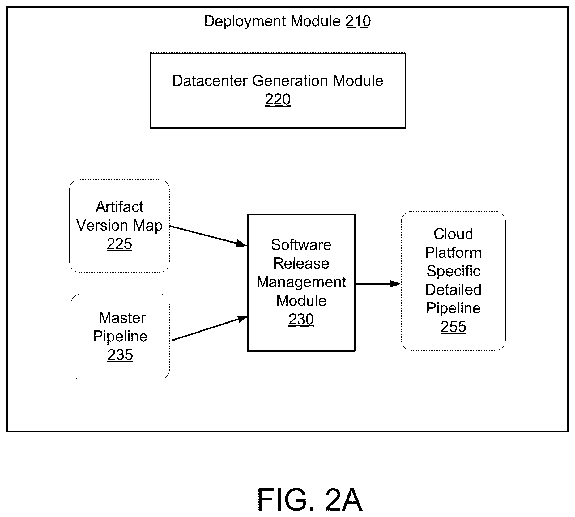 Patent US12348507 Figure 2 – Administration of services executing in cloud platform based datacenters for web-based applications