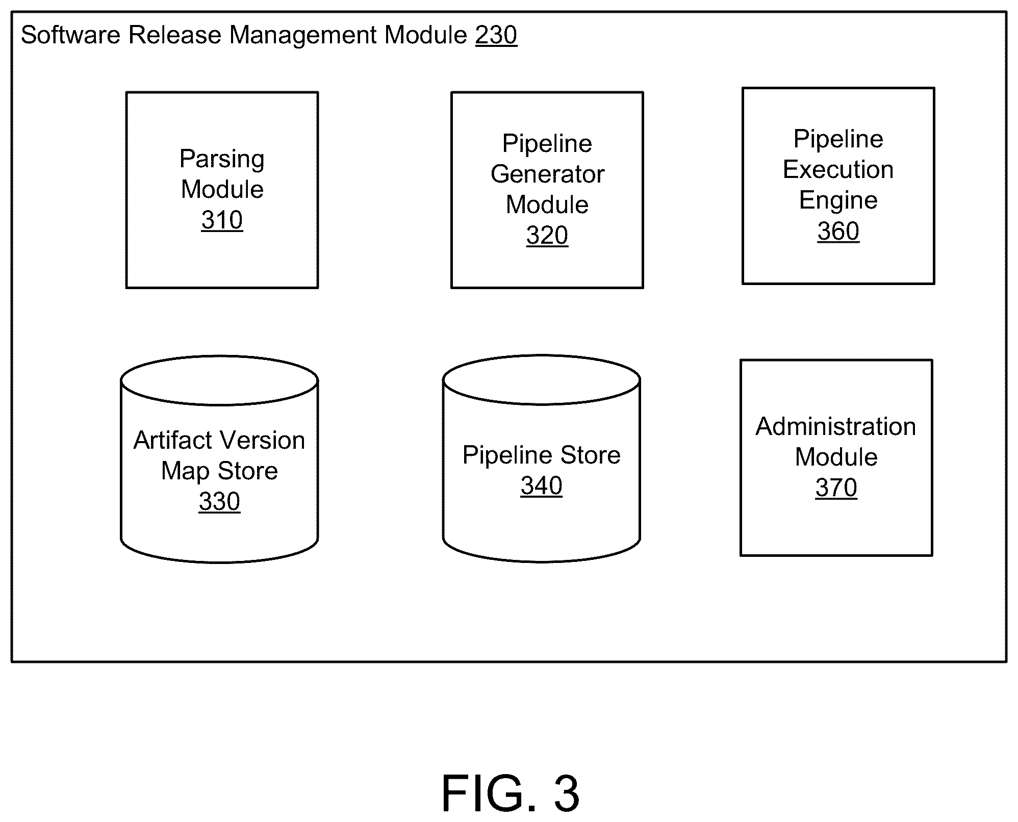 Patent US12348507 Figure 4 – Administration of services executing in cloud platform based datacenters for web-based applications