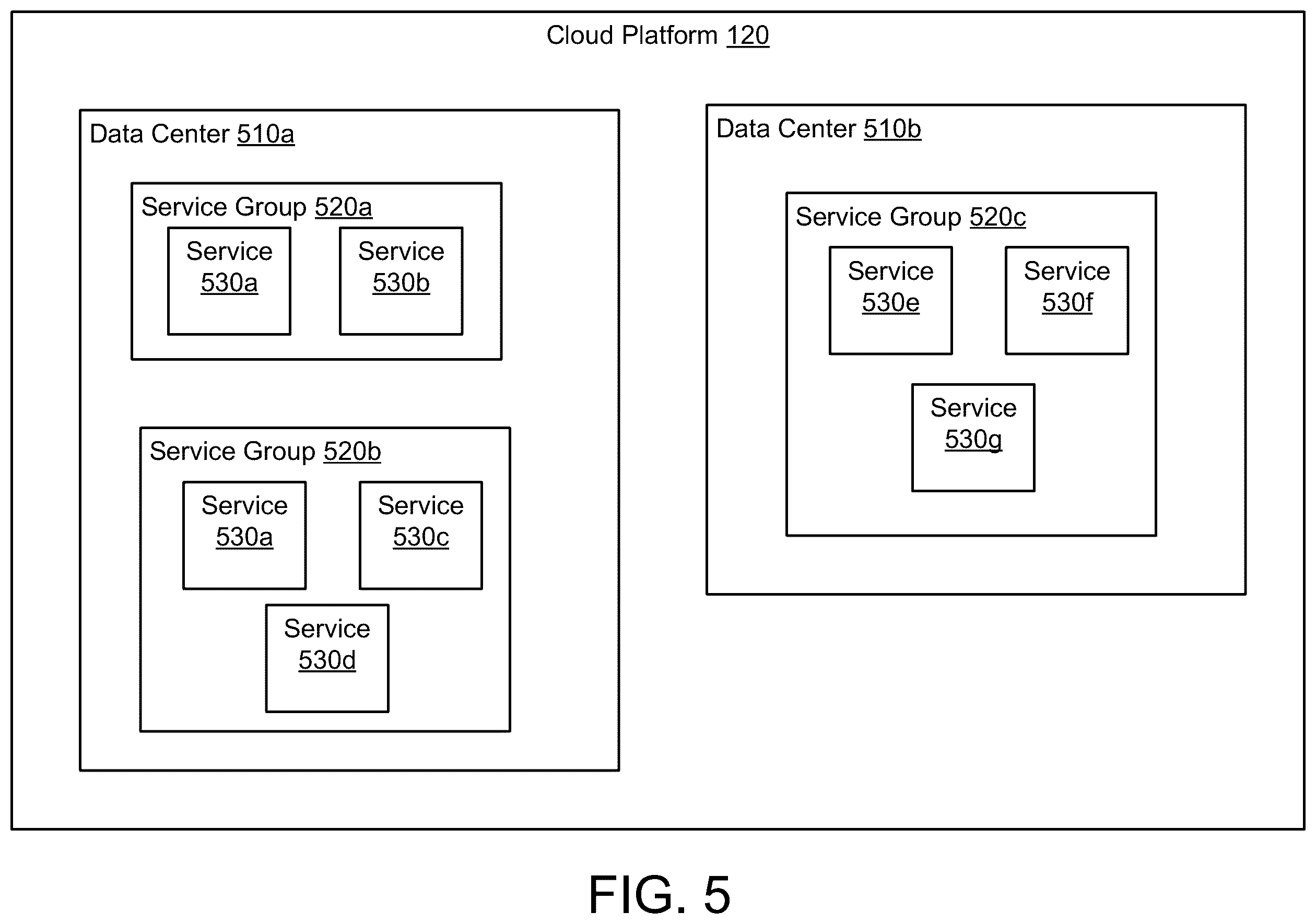 Patent US12348507 Figure 6 – Administration of services executing in cloud platform based datacenters for web-based applications