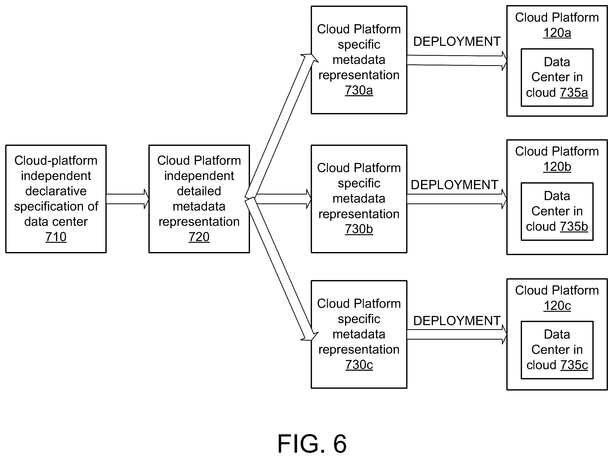Patent US12348507 Figure 7 – Administration of services executing in cloud platform based datacenters for web-based applications