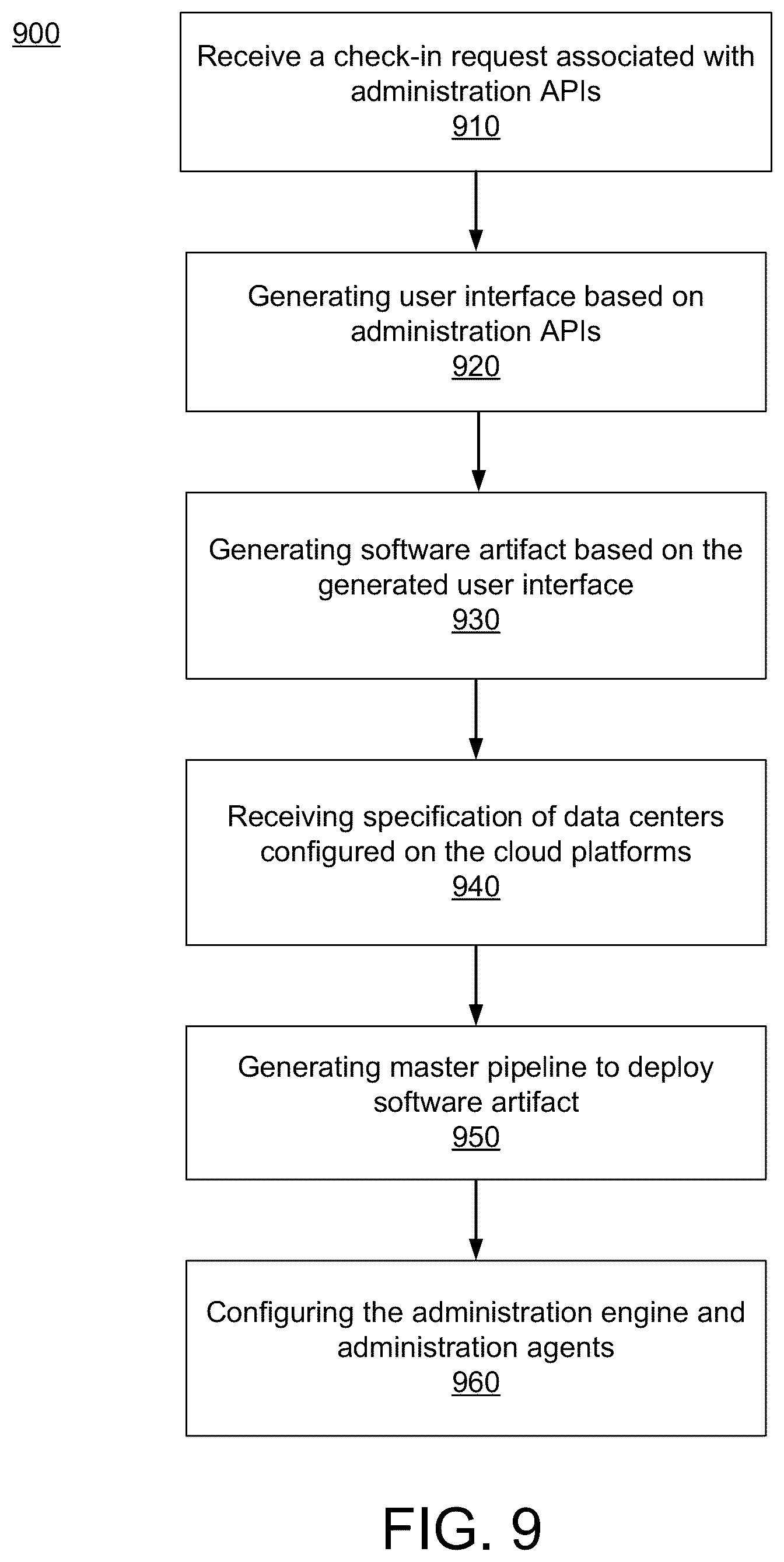 Patent US12348507 Figure 10 – Administration of services executing in cloud platform based datacenters for web-based applications