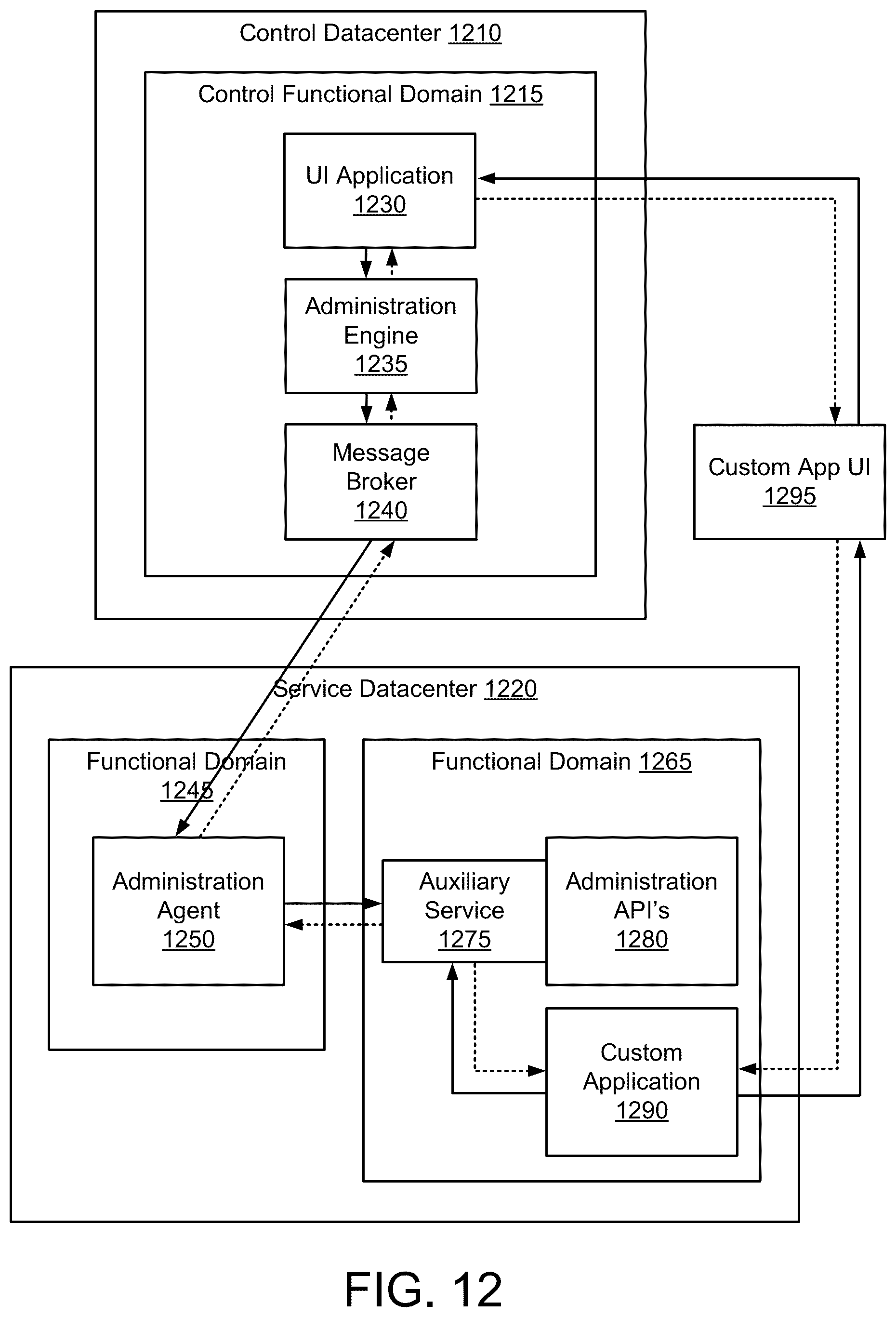 Patent US12348507 Figure 13 – Administration of services executing in cloud platform based datacenters for web-based applications