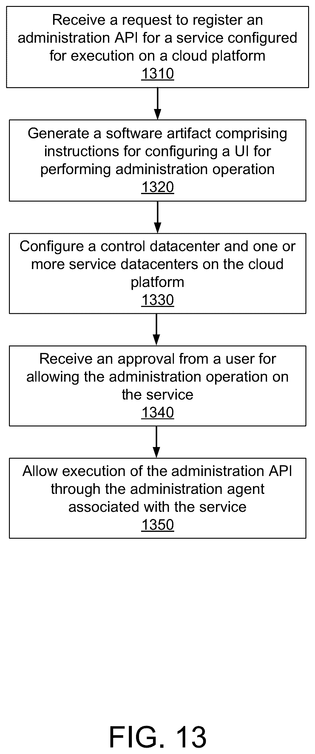 Patent US12348507 Figure 14 – Administration of services executing in cloud platform based datacenters for web-based applications