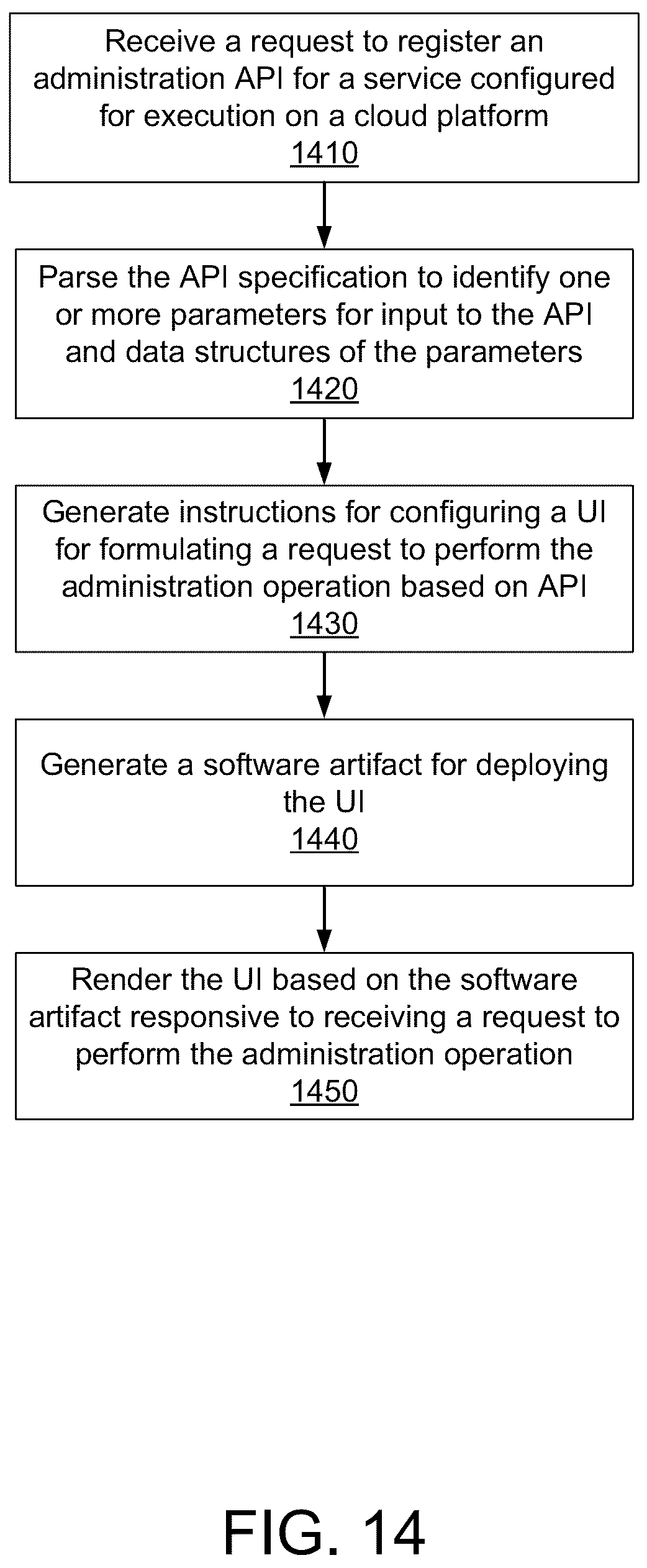 Patent US12348507 Figure 15 – Administration of services executing in cloud platform based datacenters for web-based applications