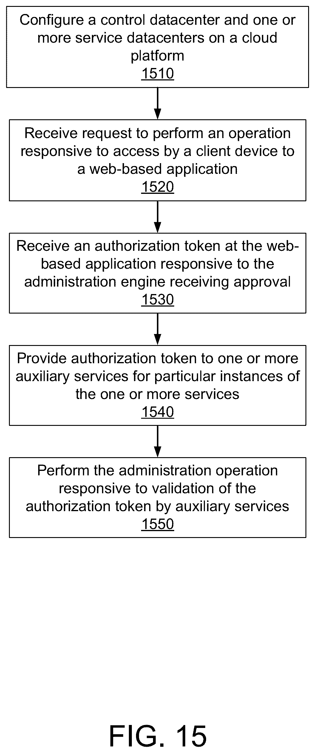 Patent US12348507 Figure 16 – Administration of services executing in cloud platform based datacenters for web-based applications