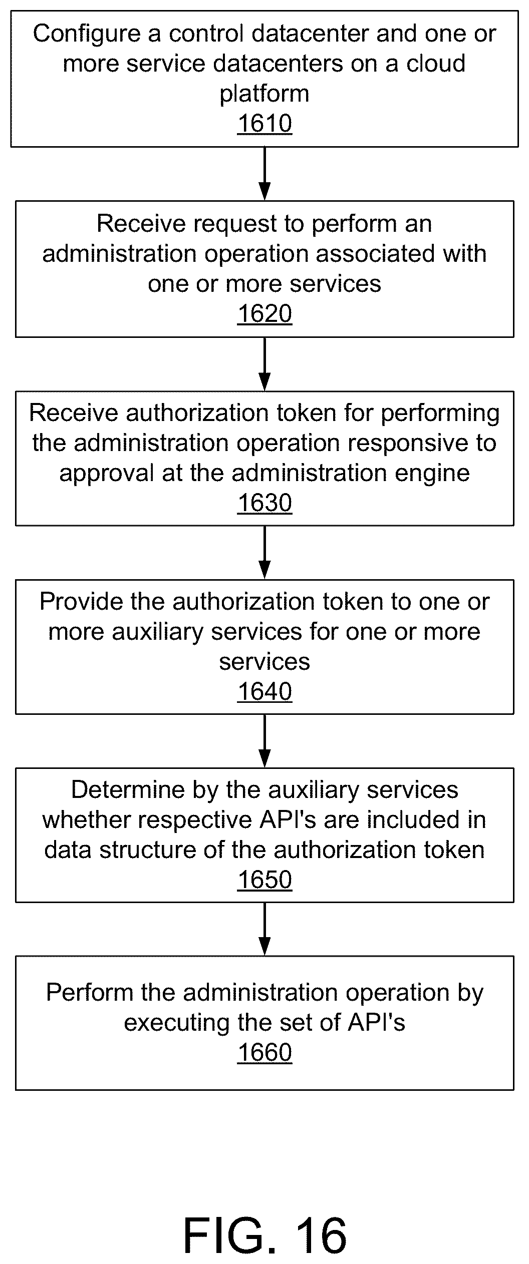 Patent US12348507 Figure 17 – Administration of services executing in cloud platform based datacenters for web-based applications