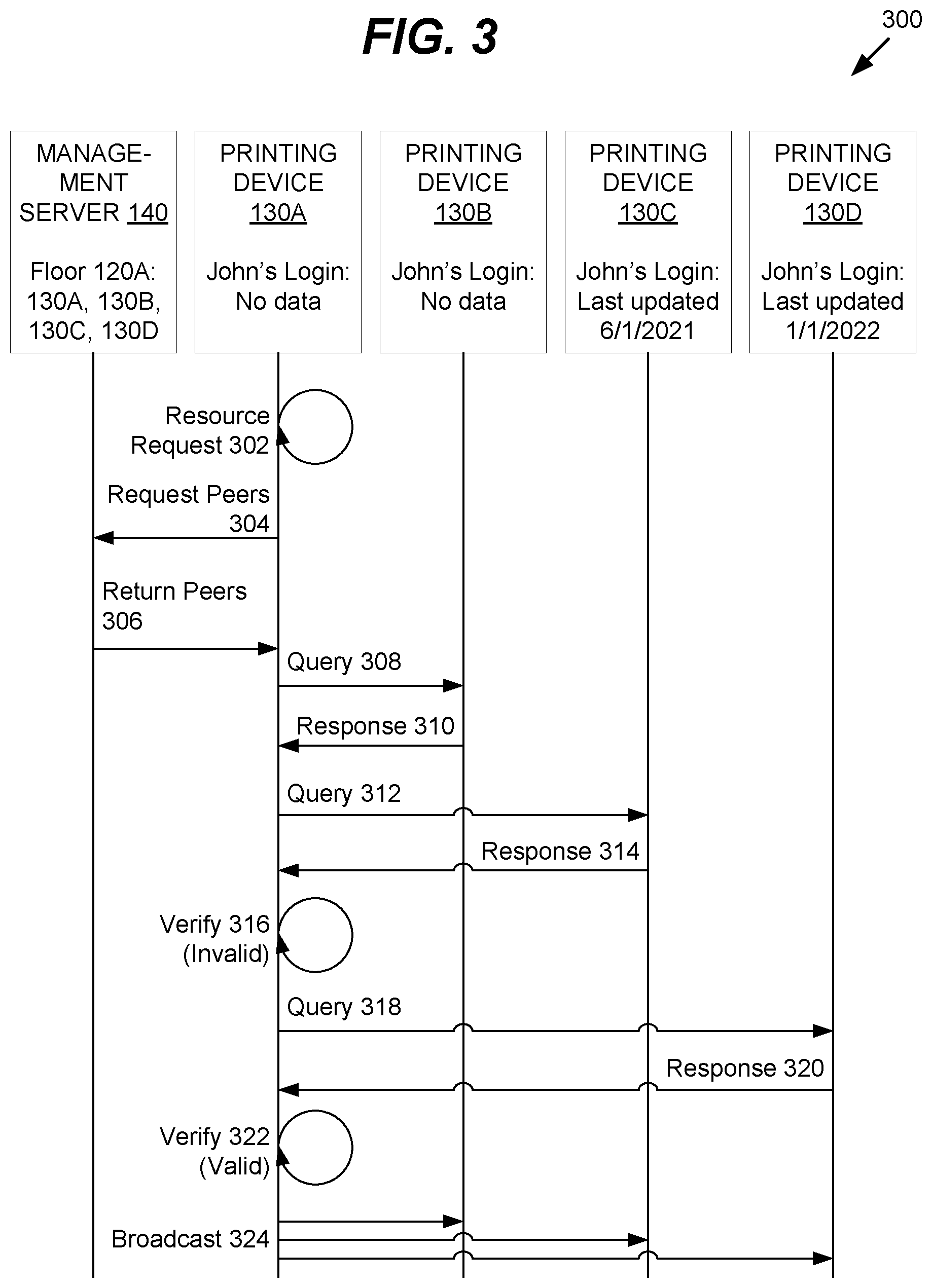 Patent US12348508 Figure 3 – Distributed output device credential caching