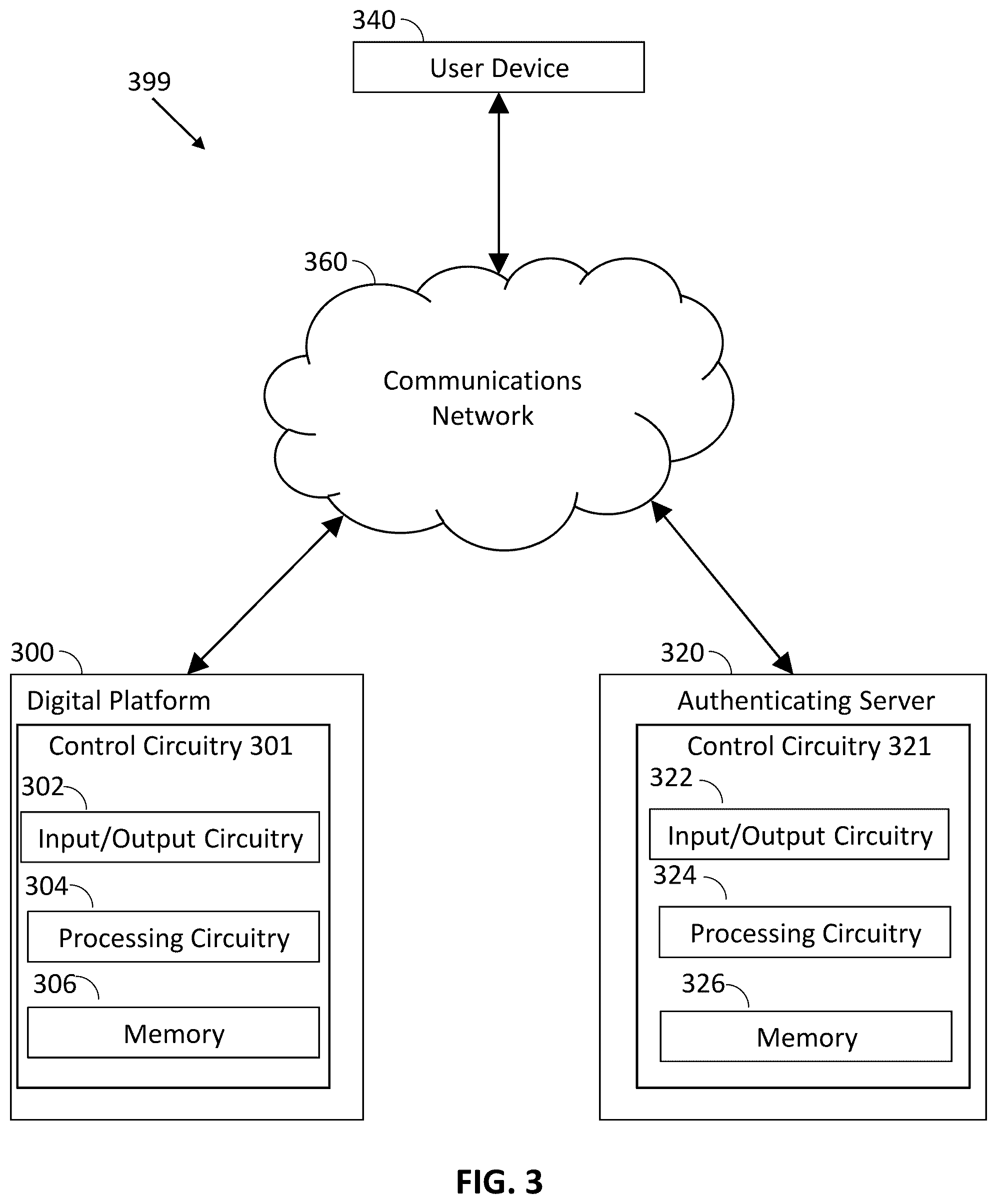 Patent US12348510 Figure 3 – Method, system and apparatus of authenticating user affiliation for an avatar displayed on a digital platform