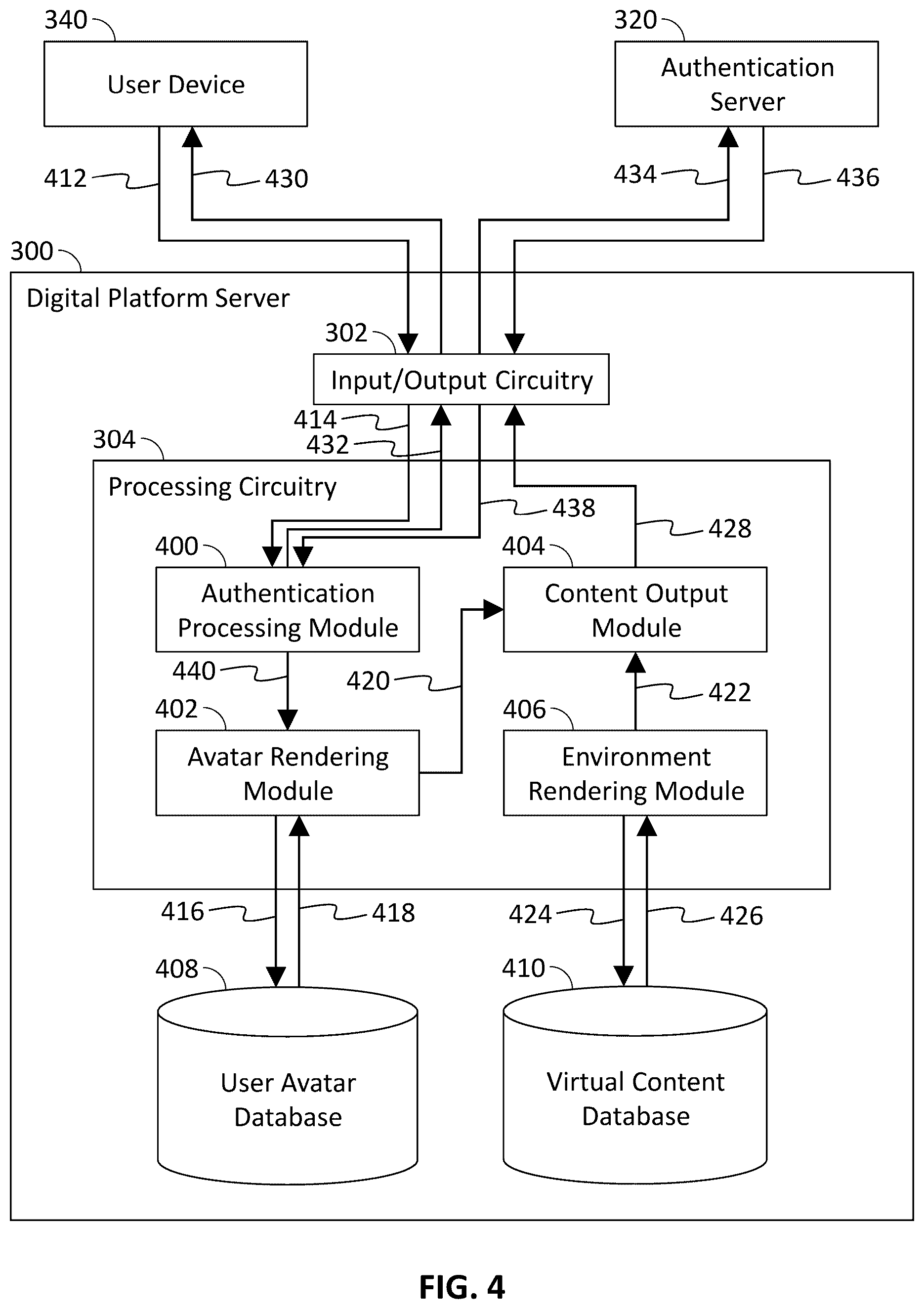 Patent US12348510 Figure 4 – Method, system and apparatus of authenticating user affiliation for an avatar displayed on a digital platform
