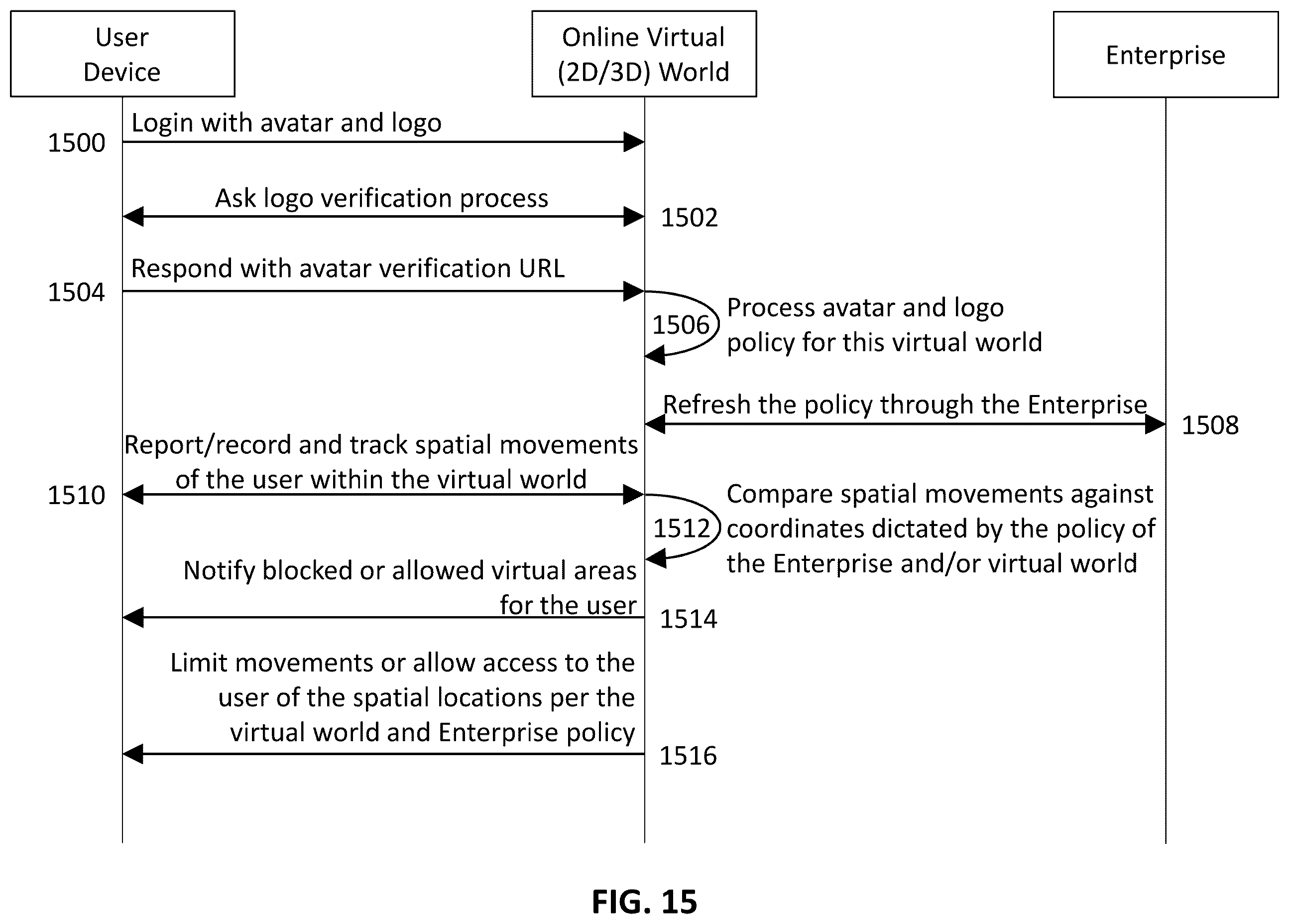 Patent US12348510 Figure 15 – Method, system and apparatus of authenticating user affiliation for an avatar displayed on a digital platform