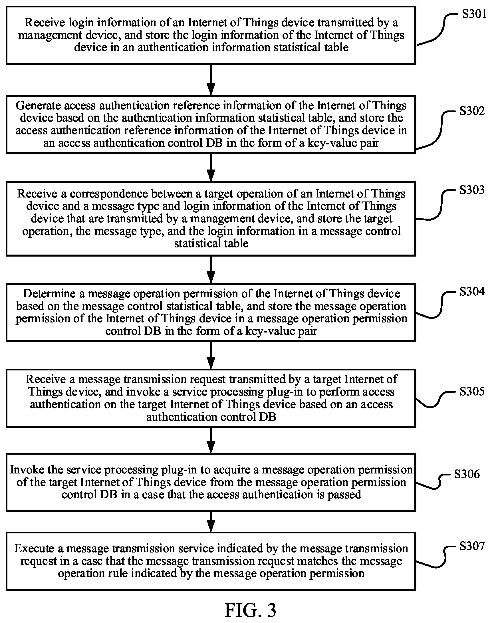Patent US12348511 Figure 2 – Service processing method and apparatus, server, and storage medium
