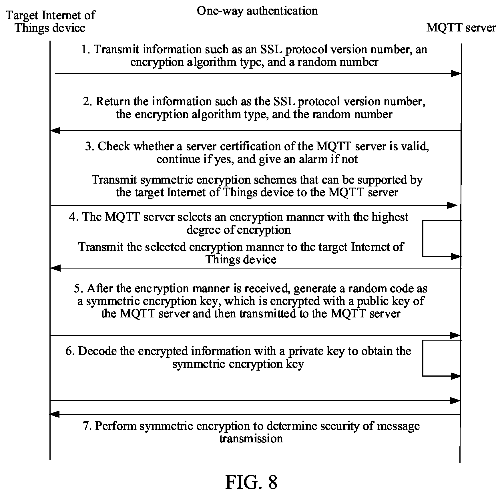 Patent US12348511 Figure 5 – Service processing method and apparatus, server, and storage medium