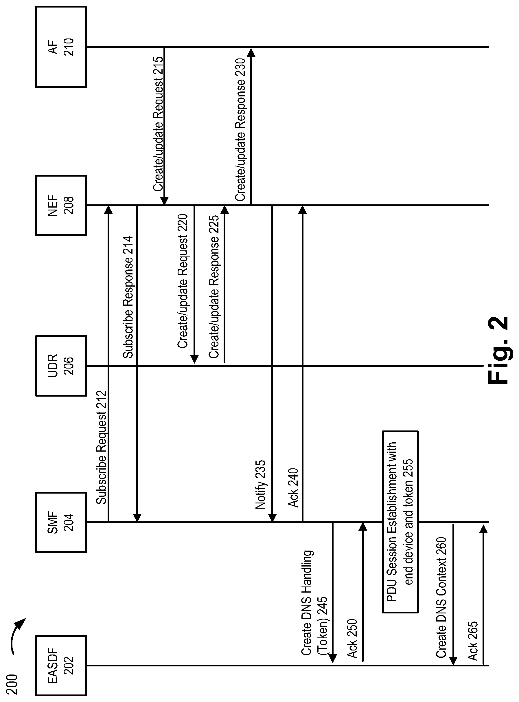 Patent US12348512 Figure 2 – Method and system for EASDF secure service