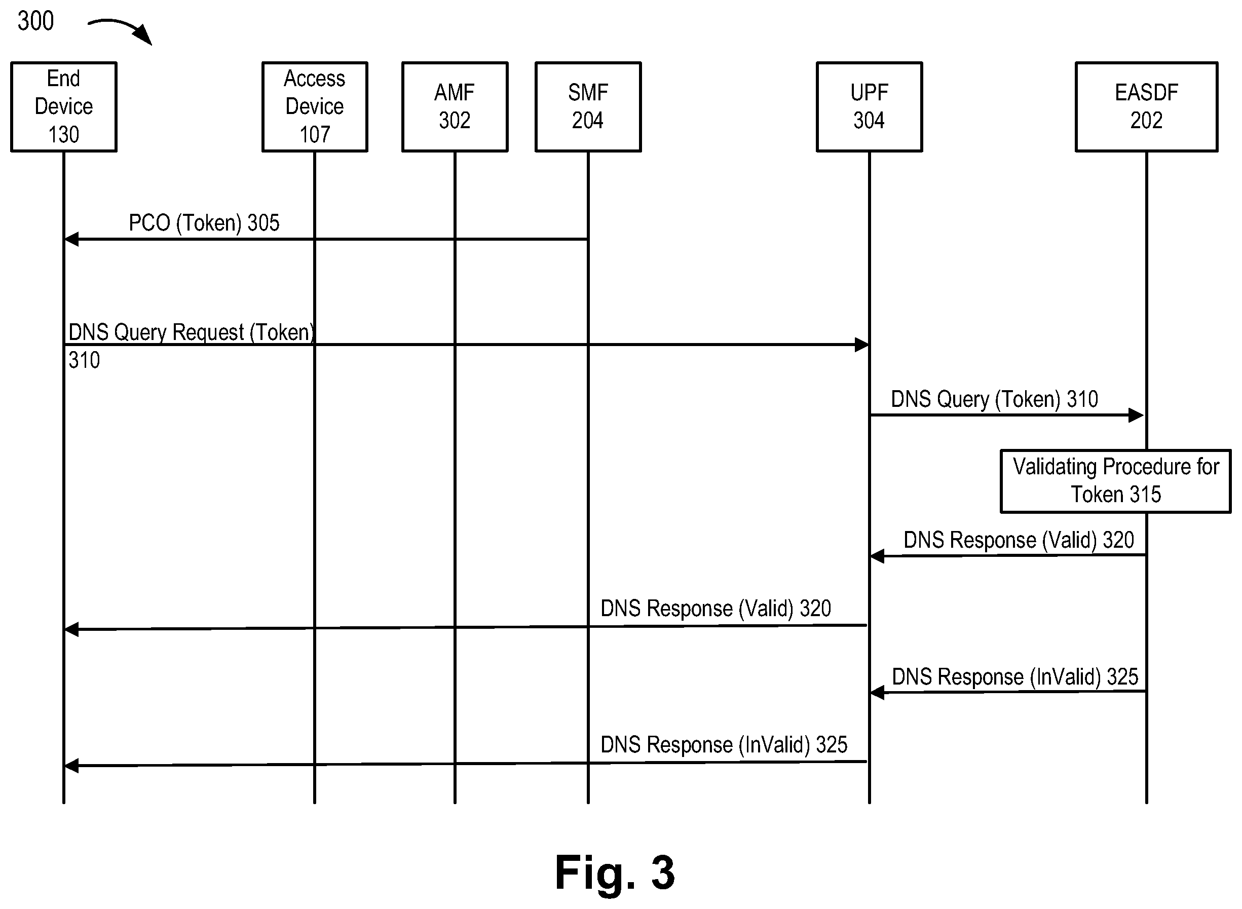Patent US12348512 Figure 3 – Method and system for EASDF secure service