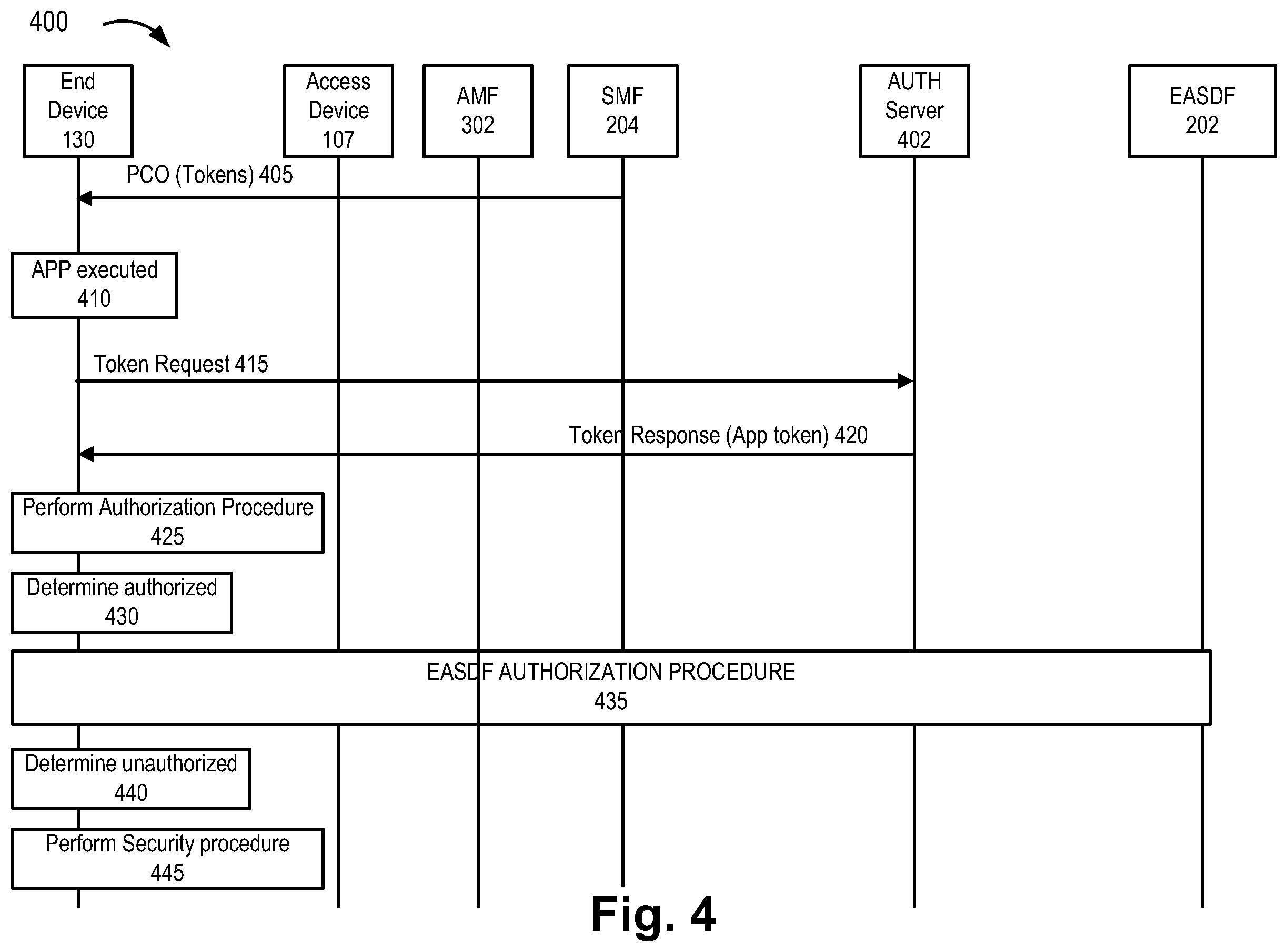 Patent US12348512 Figure 4 – Method and system for EASDF secure service