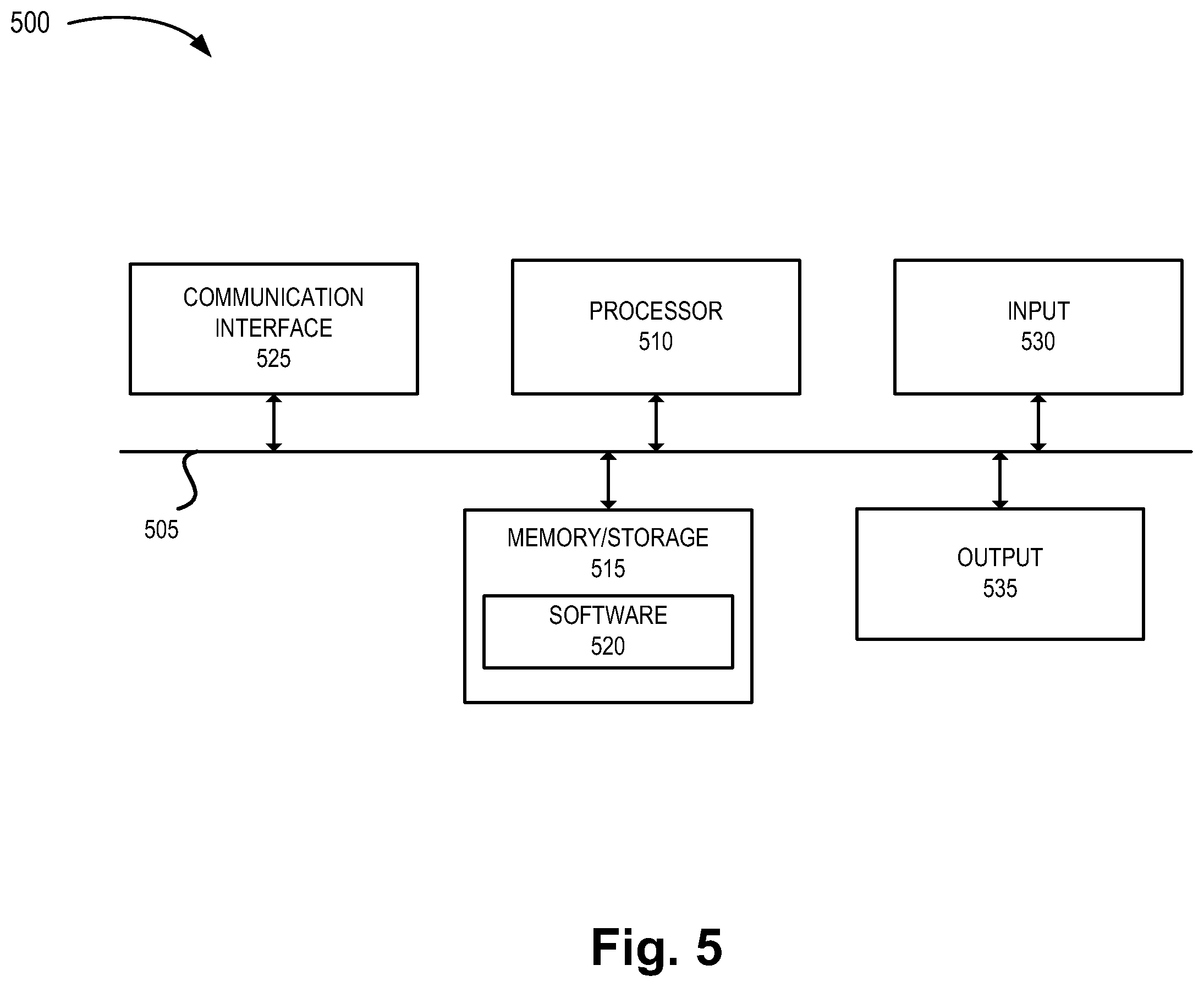 Patent US12348512 Figure 5 – Method and system for EASDF secure service