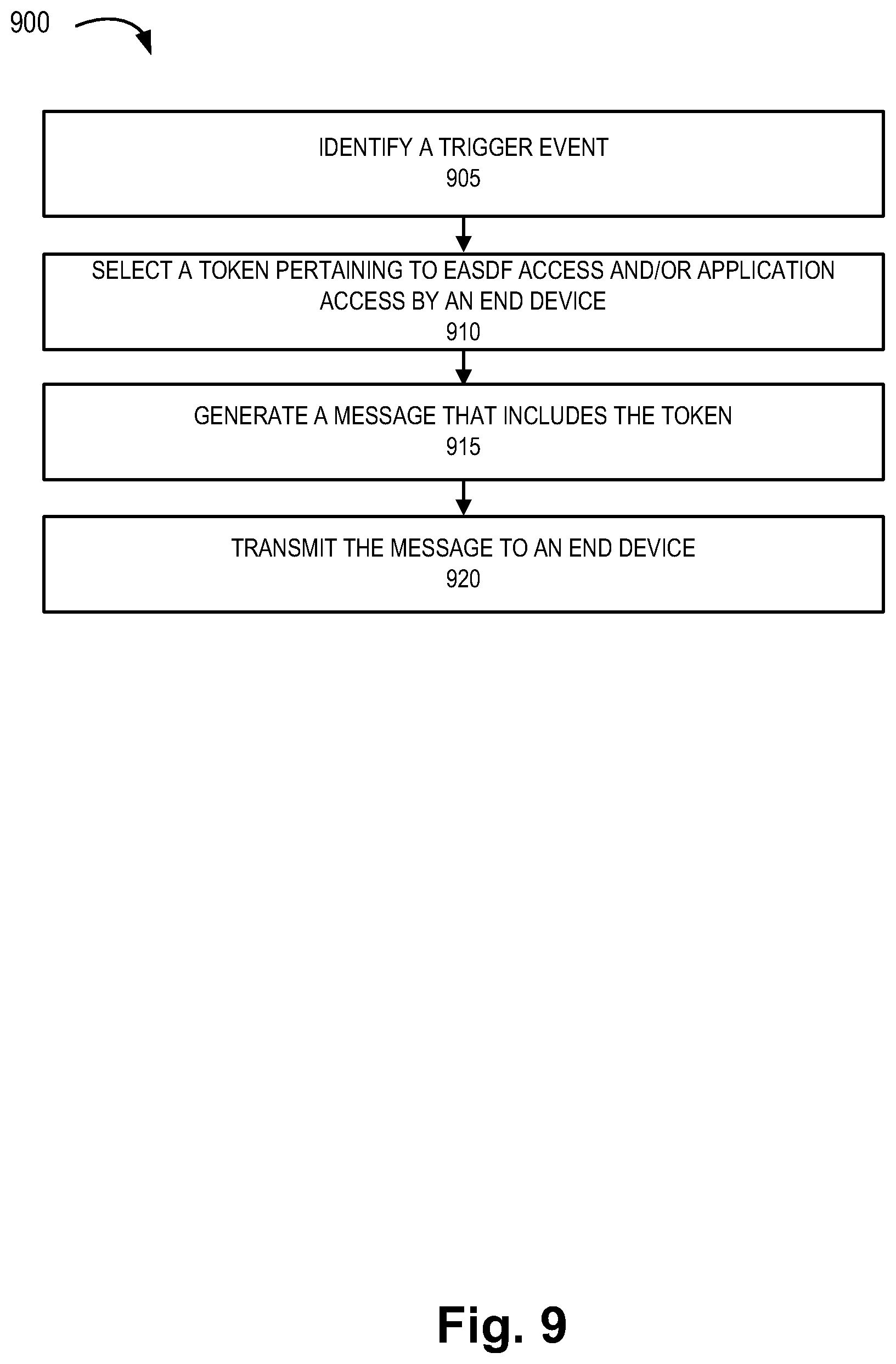 Patent US12348512 Figure 9 – Method and system for EASDF secure service