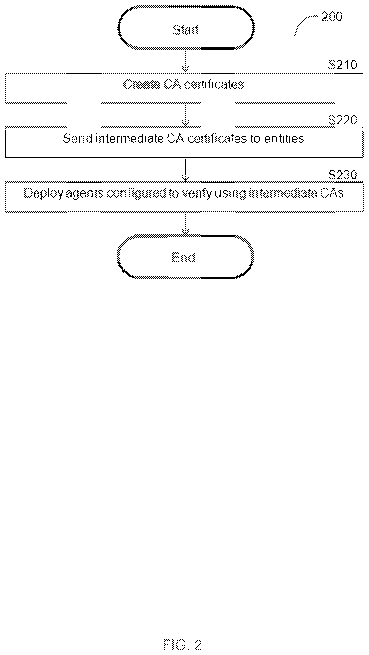 Patent US12348513 Figure 2 – Providing zero trust network security without modification of network infrastructure