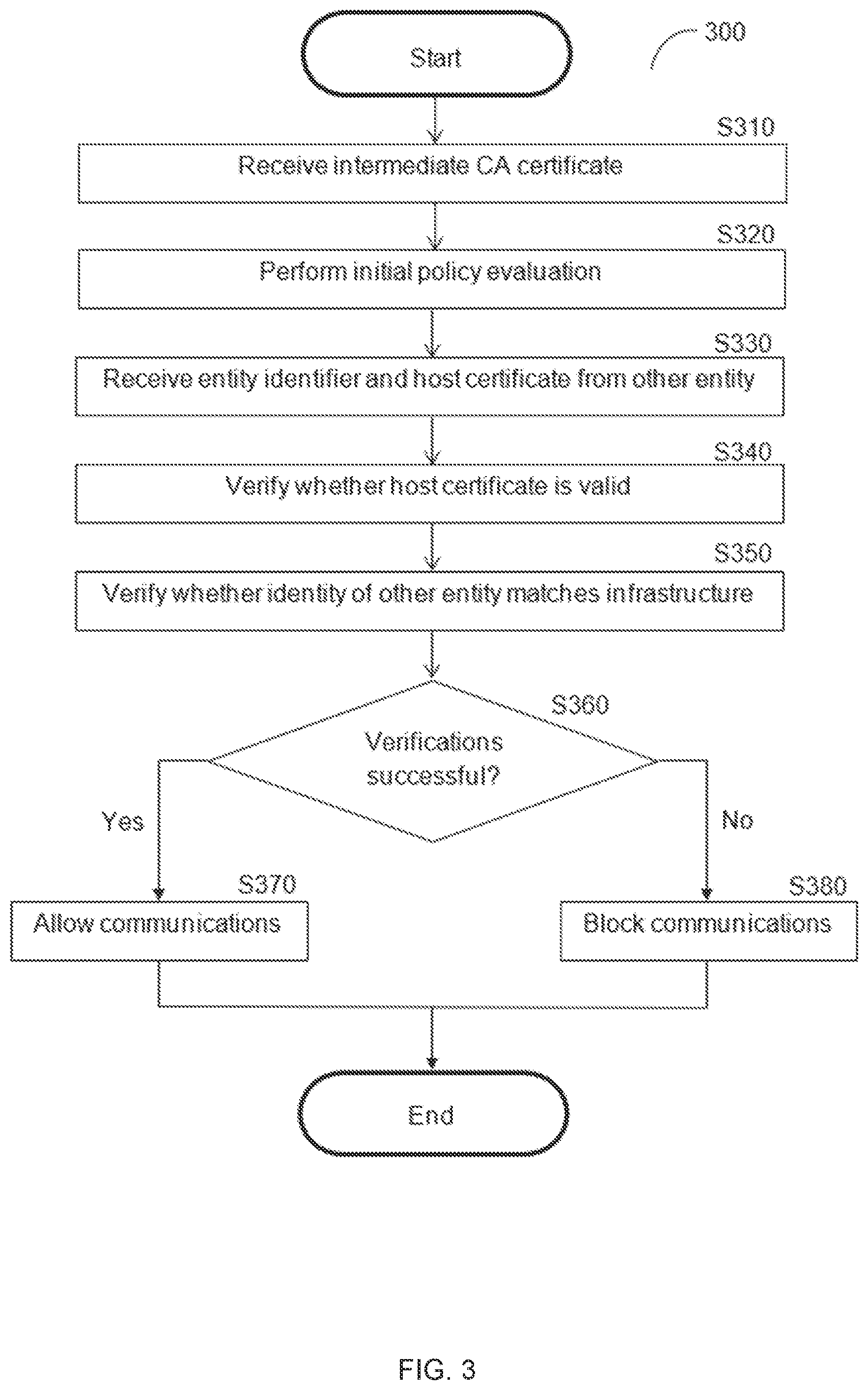 Patent US12348513 Figure 3 – Providing zero trust network security without modification of network infrastructure