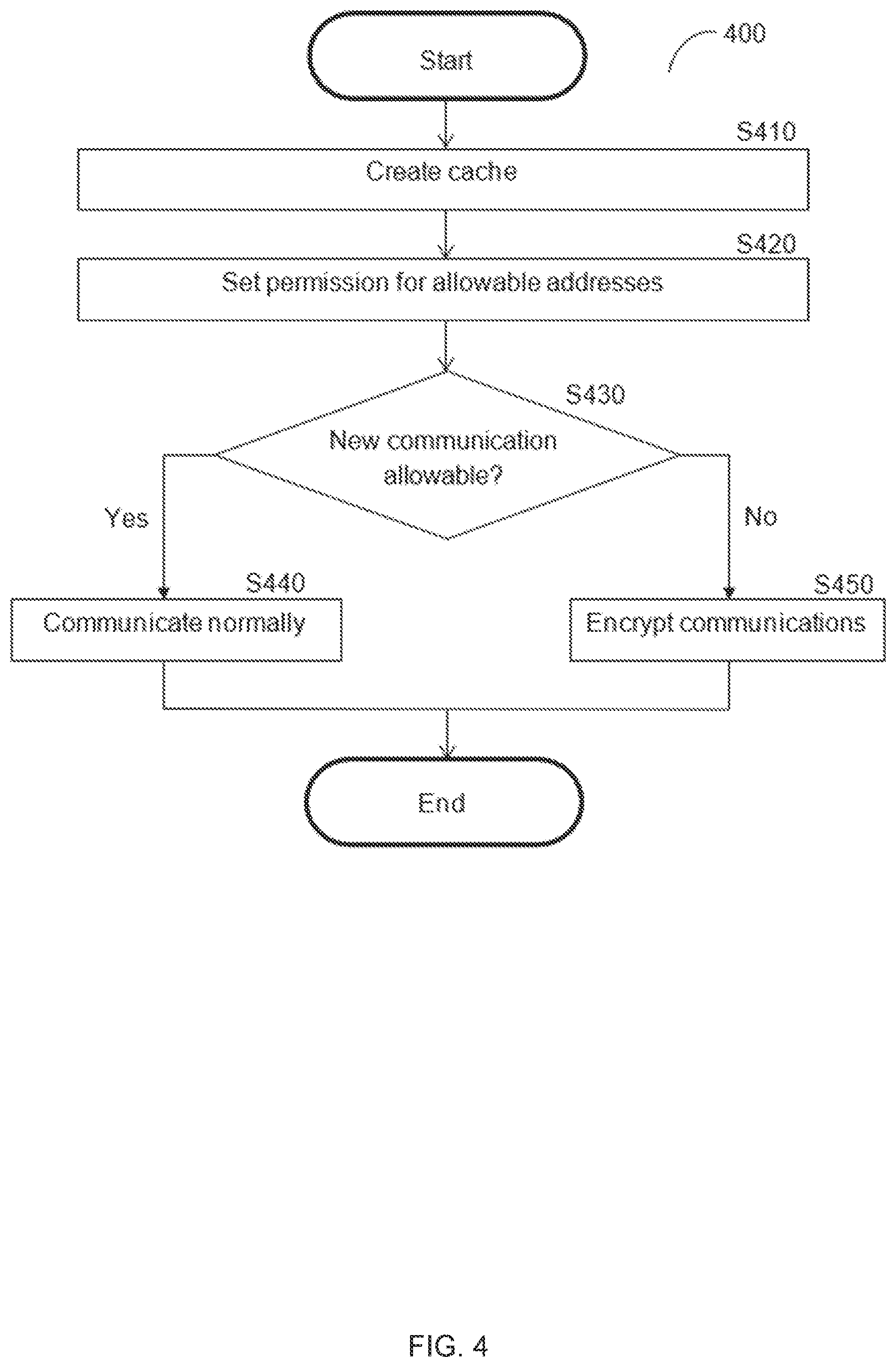 Patent US12348513 Figure 4 – Providing zero trust network security without modification of network infrastructure