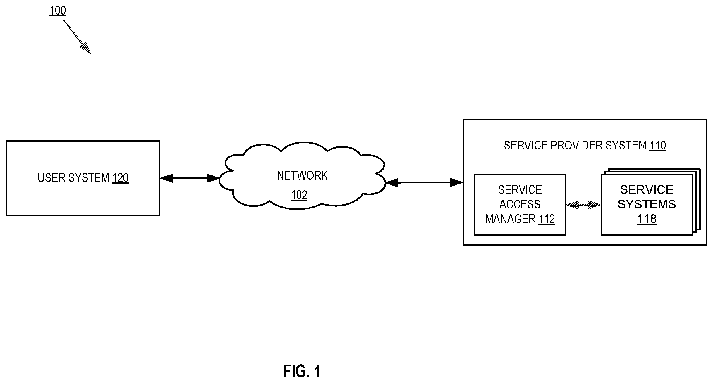 Patent US12348514 Figure 1 – Systems and methods for enforcing access requirements to services in a distributed services system