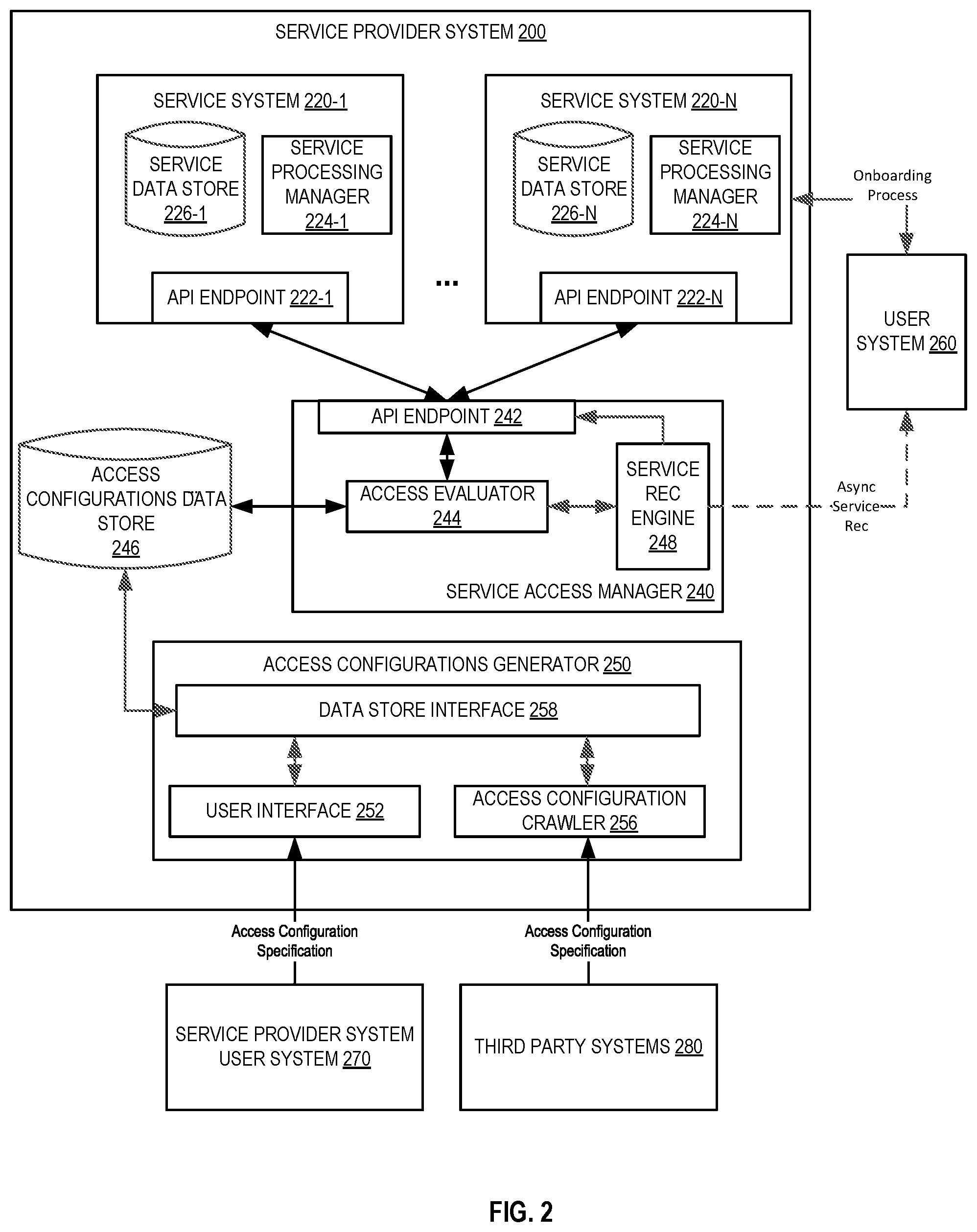 Patent US12348514 Figure 2 – Systems and methods for enforcing access requirements to services in a distributed services system