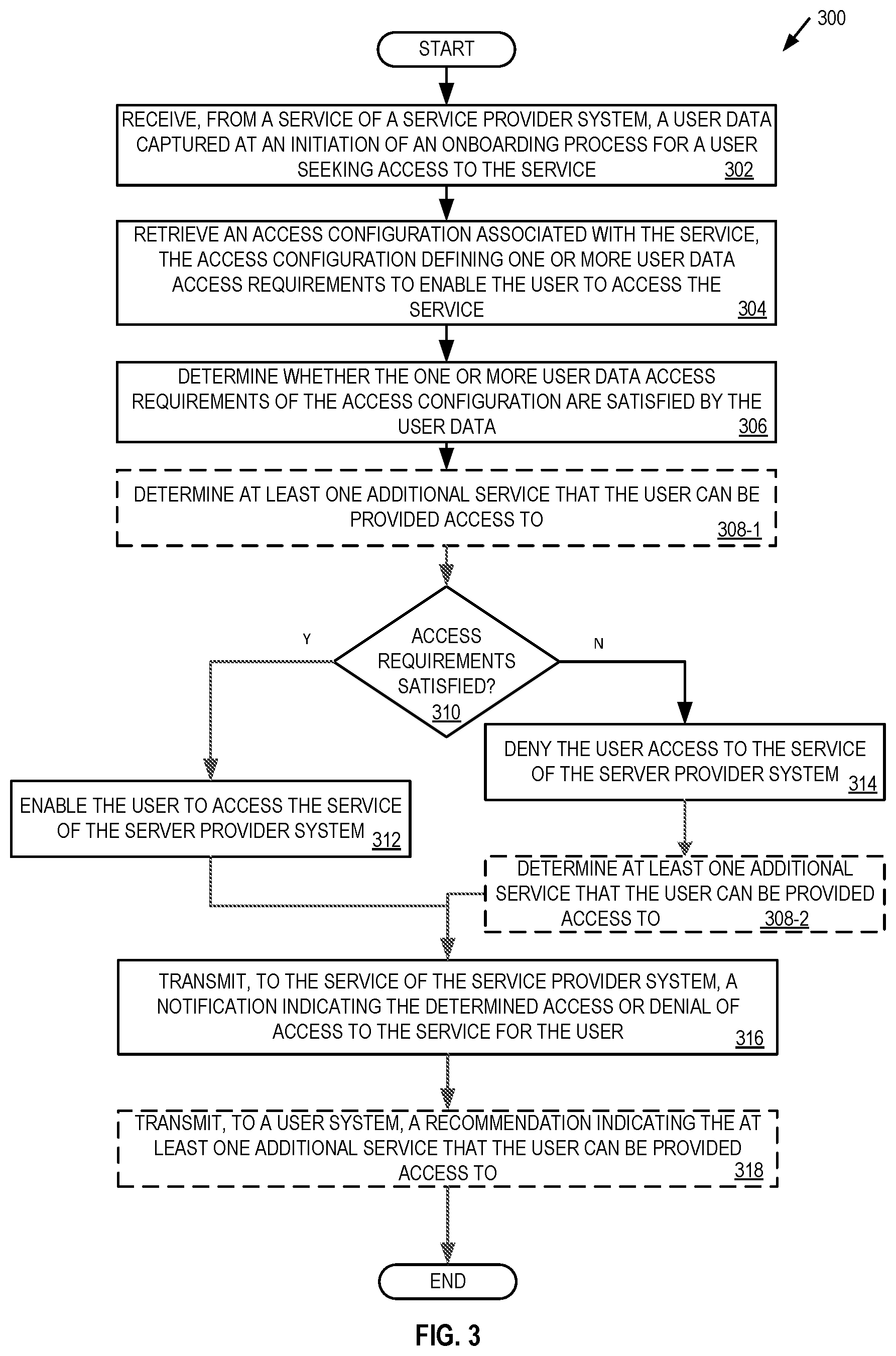 Patent US12348514 Figure 3 – Systems and methods for enforcing access requirements to services in a distributed services system