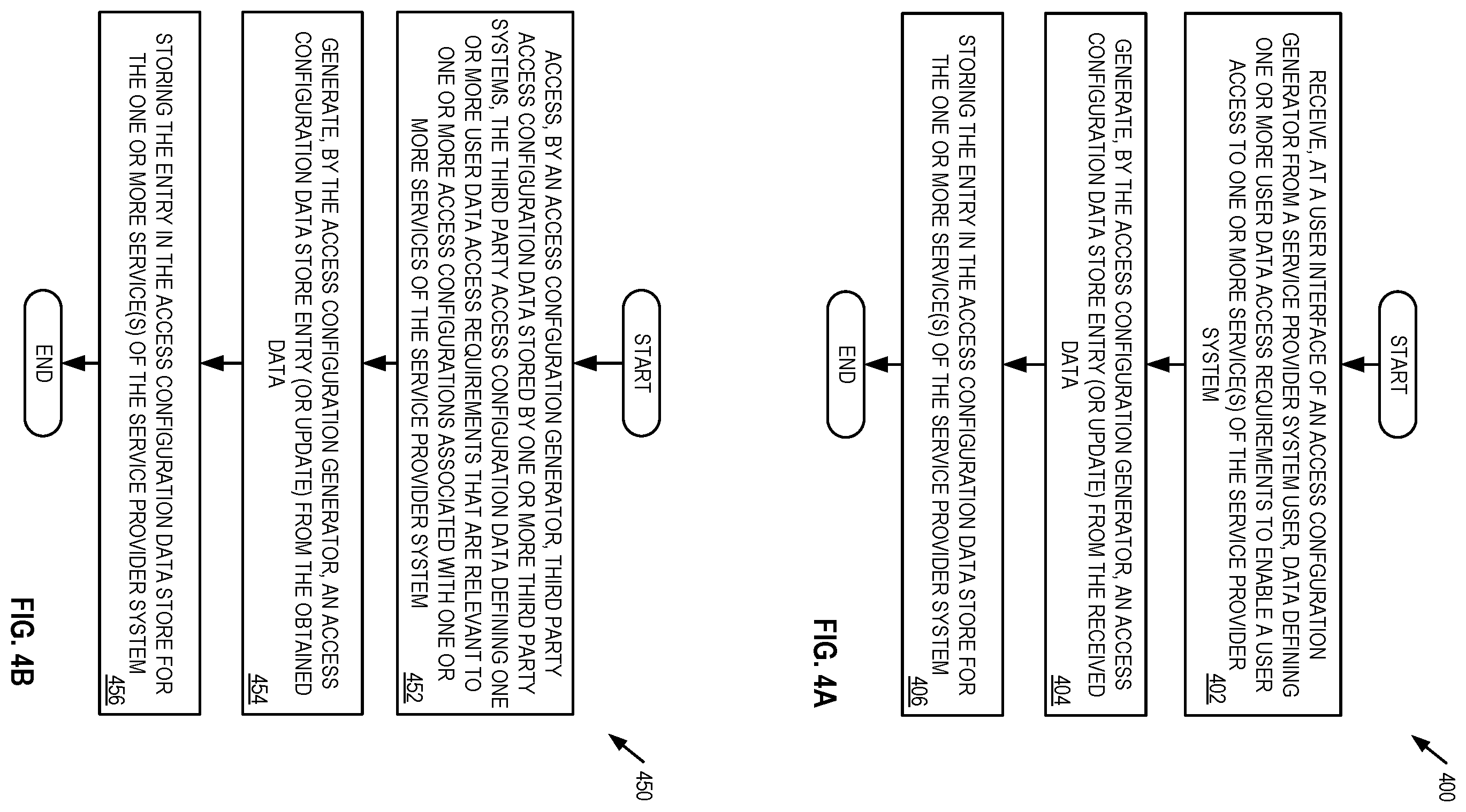 Patent US12348514 Figure 4 – Systems and methods for enforcing access requirements to services in a distributed services system