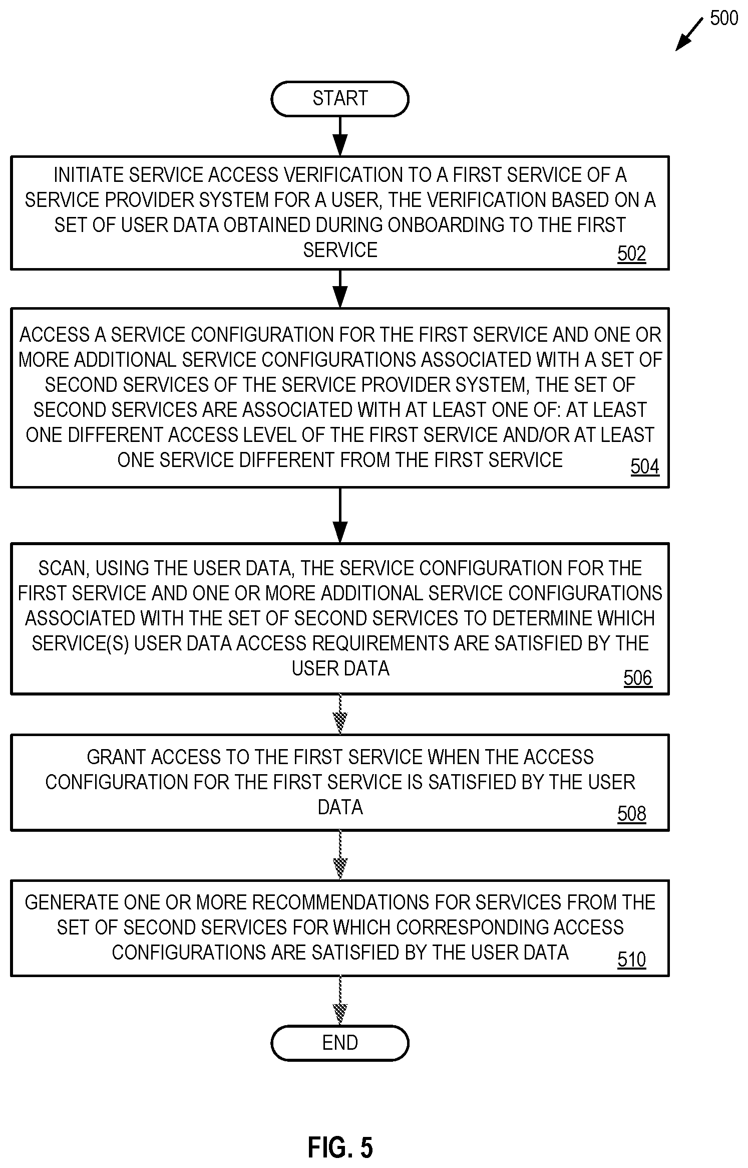 Patent US12348514 Figure 5 – Systems and methods for enforcing access requirements to services in a distributed services system