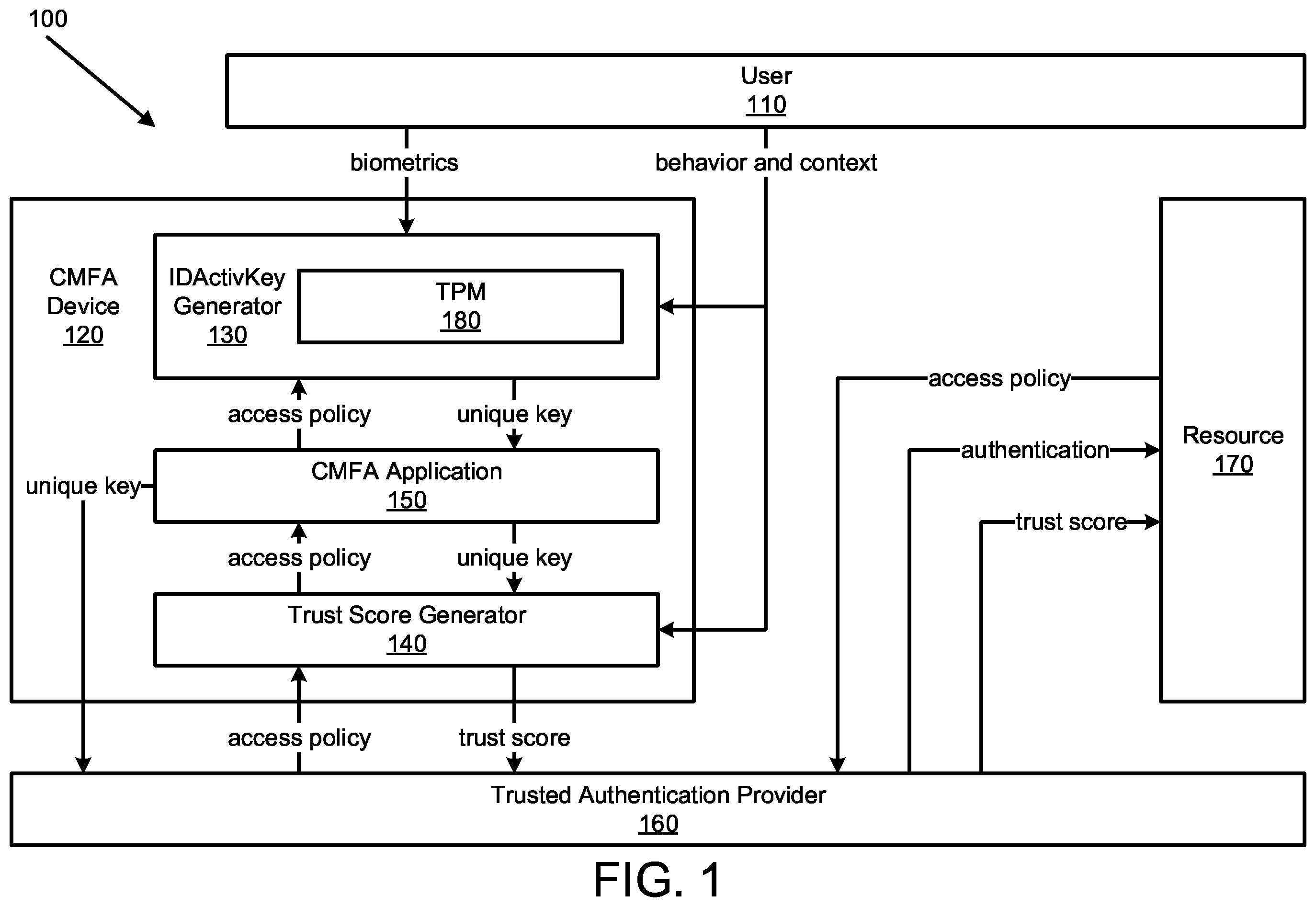 Patent US12348515 — Sponsor delegation for multi-factor authentication — Figure 1