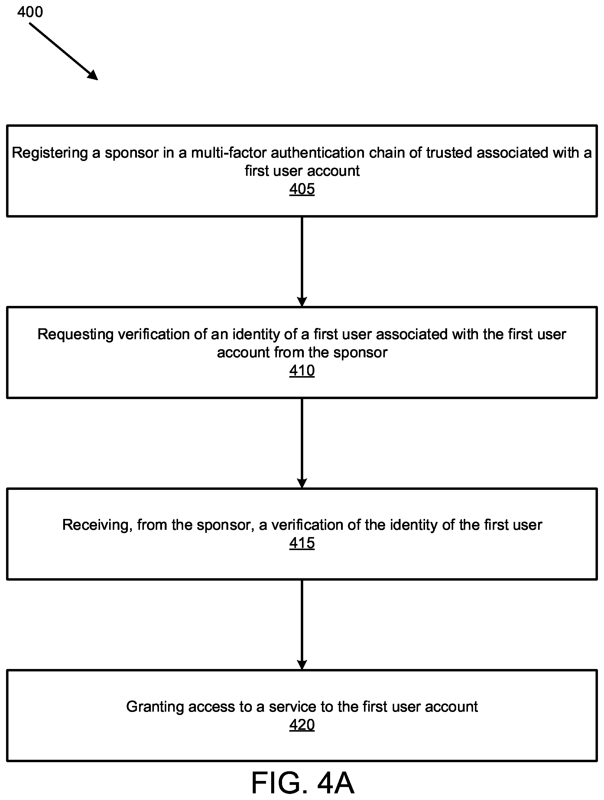 Patent US12348515 Figure 7 – Sponsor delegation for multi-factor authentication