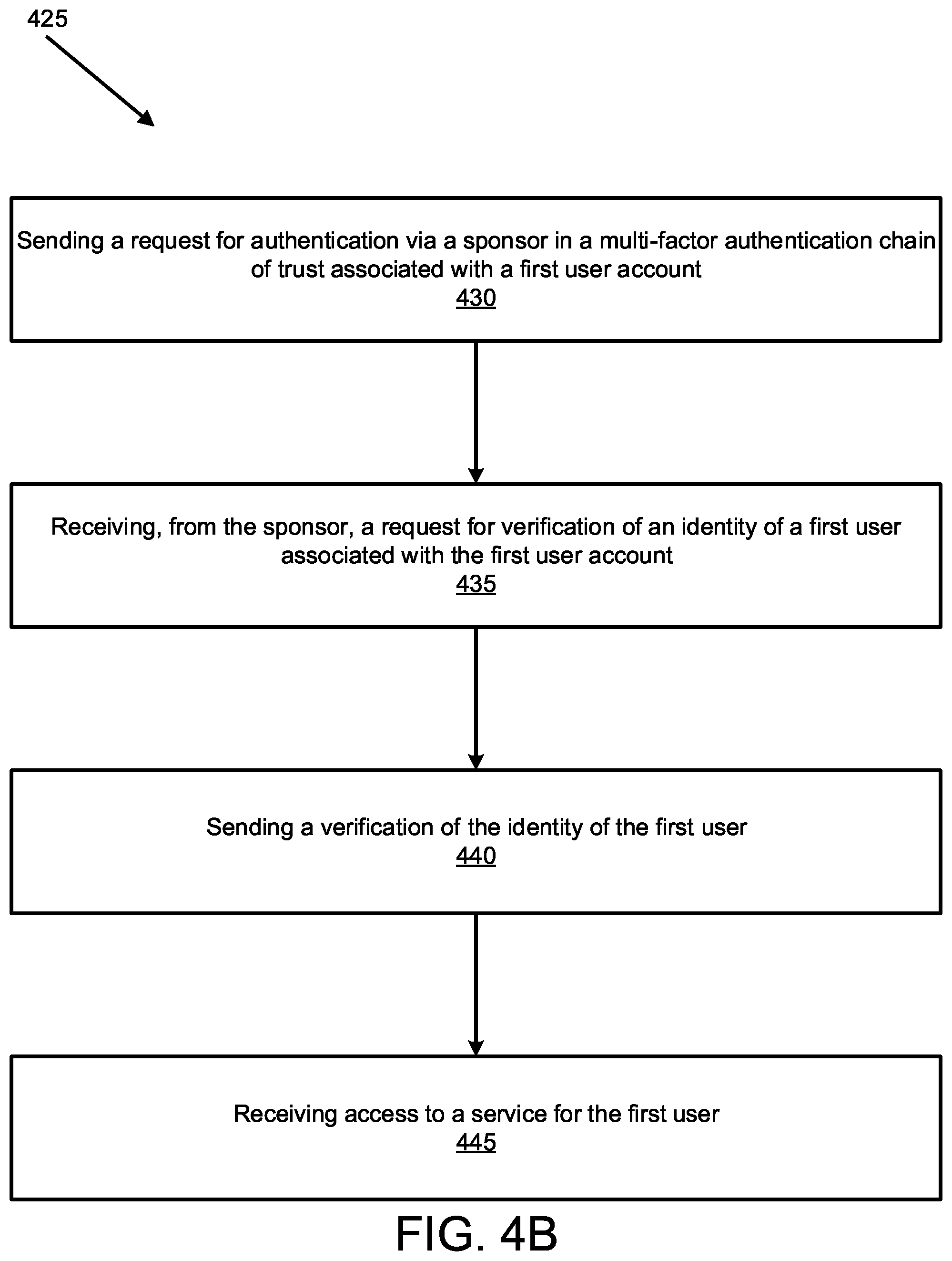 Patent US12348515 Figure 8 – Sponsor delegation for multi-factor authentication
