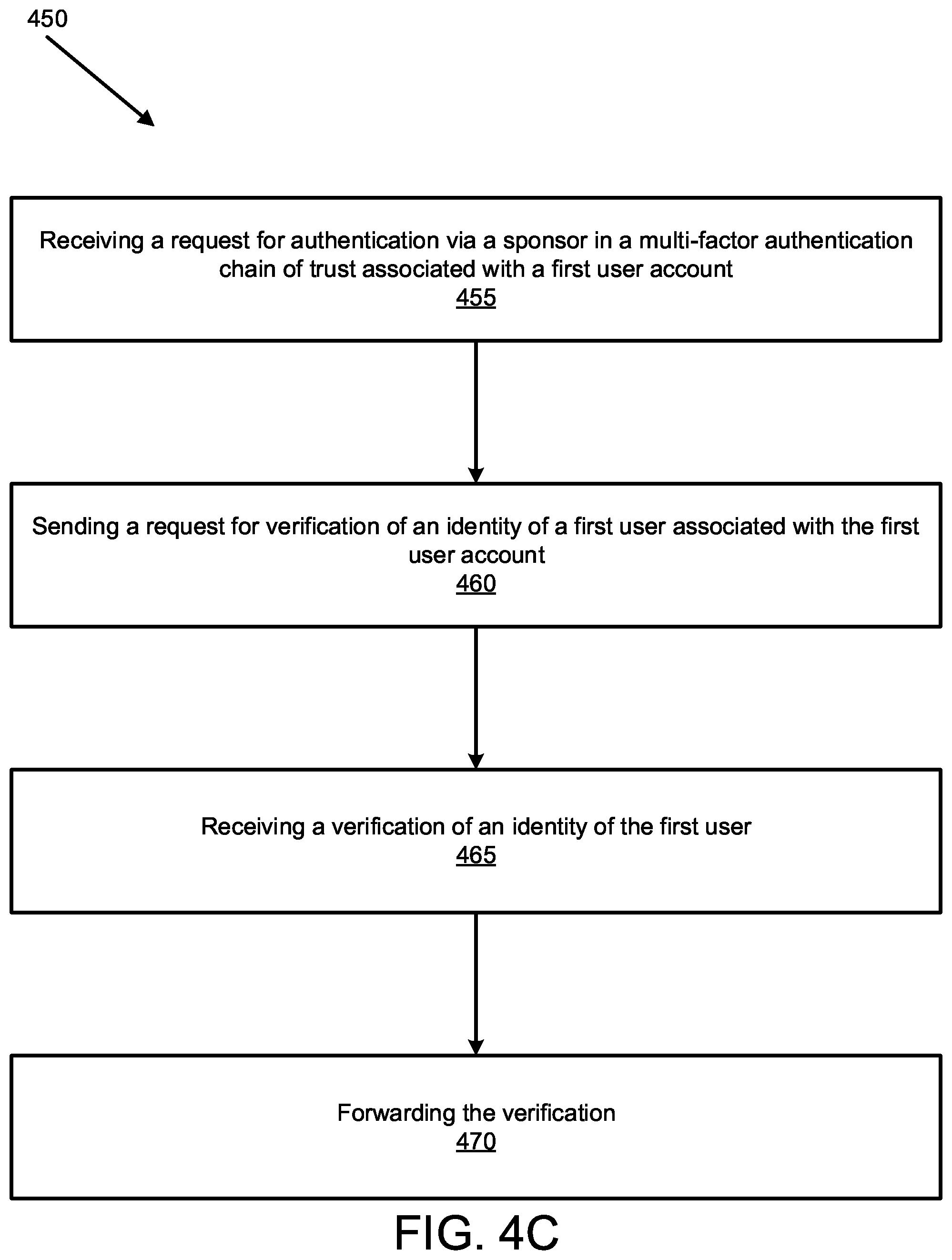 Patent US12348515 Figure 9 – Sponsor delegation for multi-factor authentication